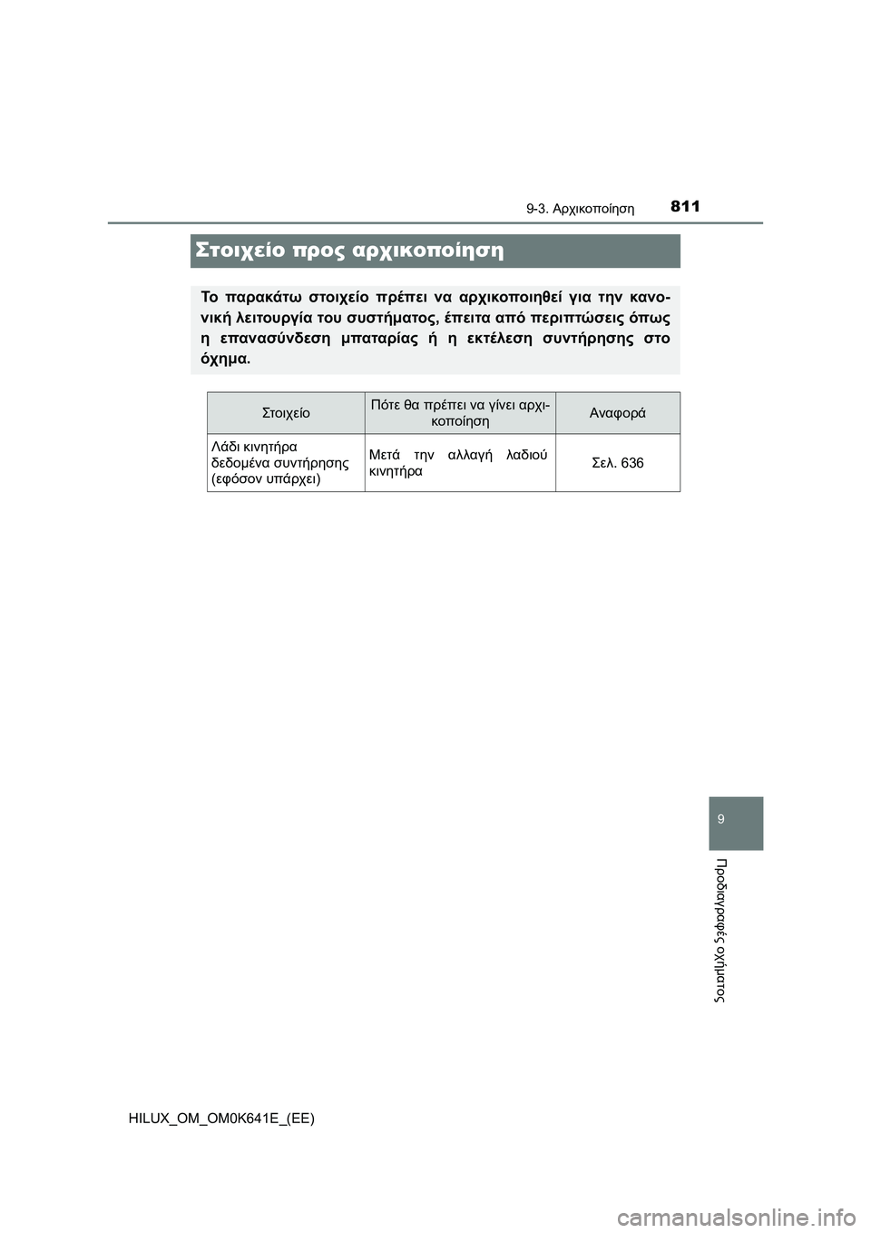 TOYOTA HILUX 2021  ΟΔΗΓΌΣ ΧΡΉΣΗΣ (in Greek) 8119-3. Αρχικοποίηση
HILUX_OM_OM0K641E_(EE)
9
Προδιαγραφές οχήματος
Στοιχείο προς αρχικοποίηση
Το παρακάτω στοιχείο πρέπε