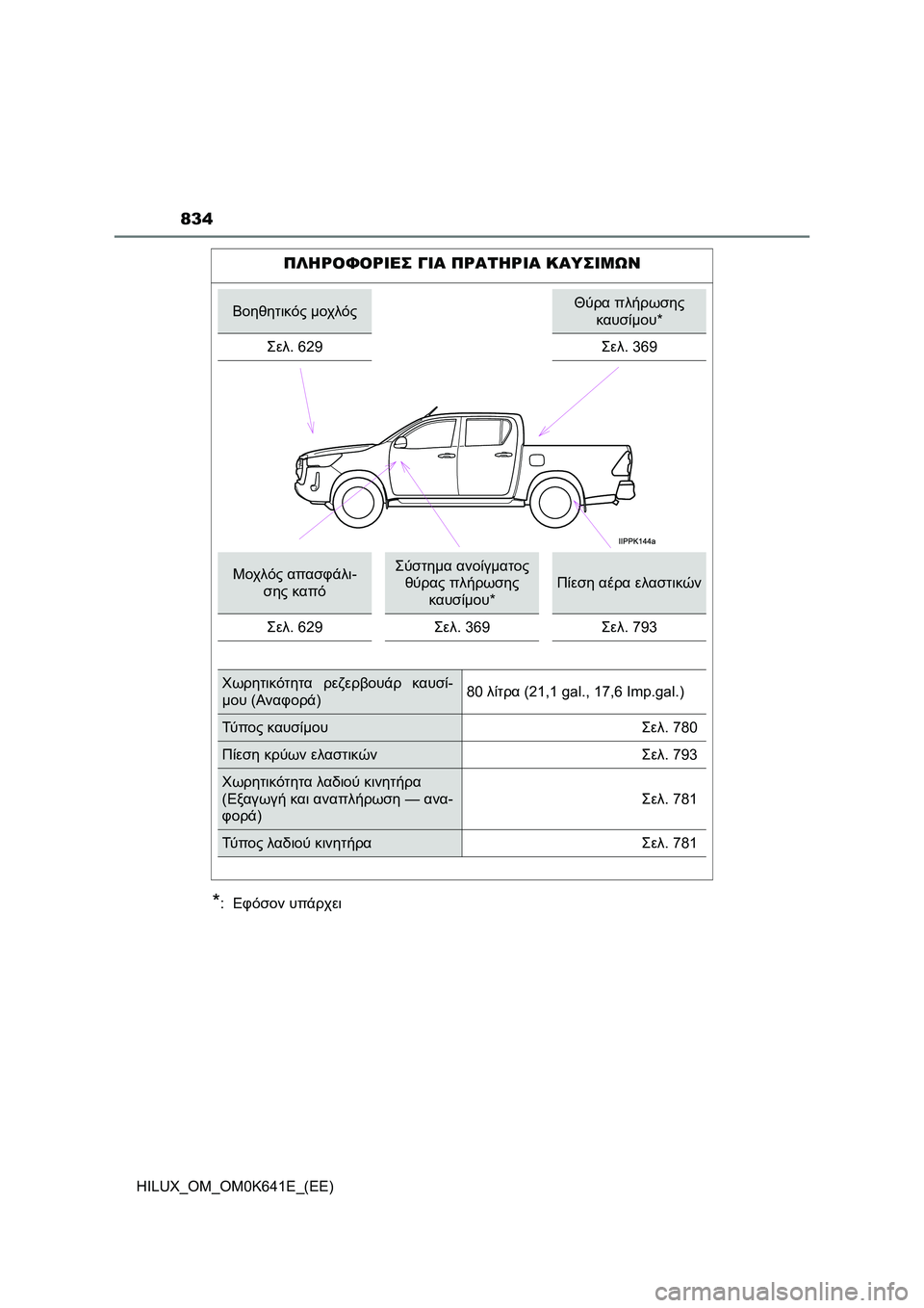TOYOTA HILUX 2021 ΟΔΗΓΌΣ ΧΡΉΣΗΣ (in Greek) 834
HILUX_OM_OM0K641E_(EE)
*: Εφόσον υπάρχει
ΠΛΗΡΟΦΟΡΙΕΣ ΓΙΑ ΠΡΑΤΗΡΙΑ ΚΑΥΣΙΜΩΝ
Βοηθητικός μοχλόςΘύρα πλήρωσης
καυσίμου*
TOYOTA HILUX 2021 ΟΔΗΓΌΣ ΧΡΉΣΗΣ (in Greek) 834
HILUX_OM_OM0K641E_(EE)
*: Εφόσον υπάρχει
ΠΛΗΡΟΦΟΡΙΕΣ ΓΙΑ ΠΡΑΤΗΡΙΑ ΚΑΥΣΙΜΩΝ
Βοηθητικός μοχλόςΘύρα πλήρωσης
καυσίμου*