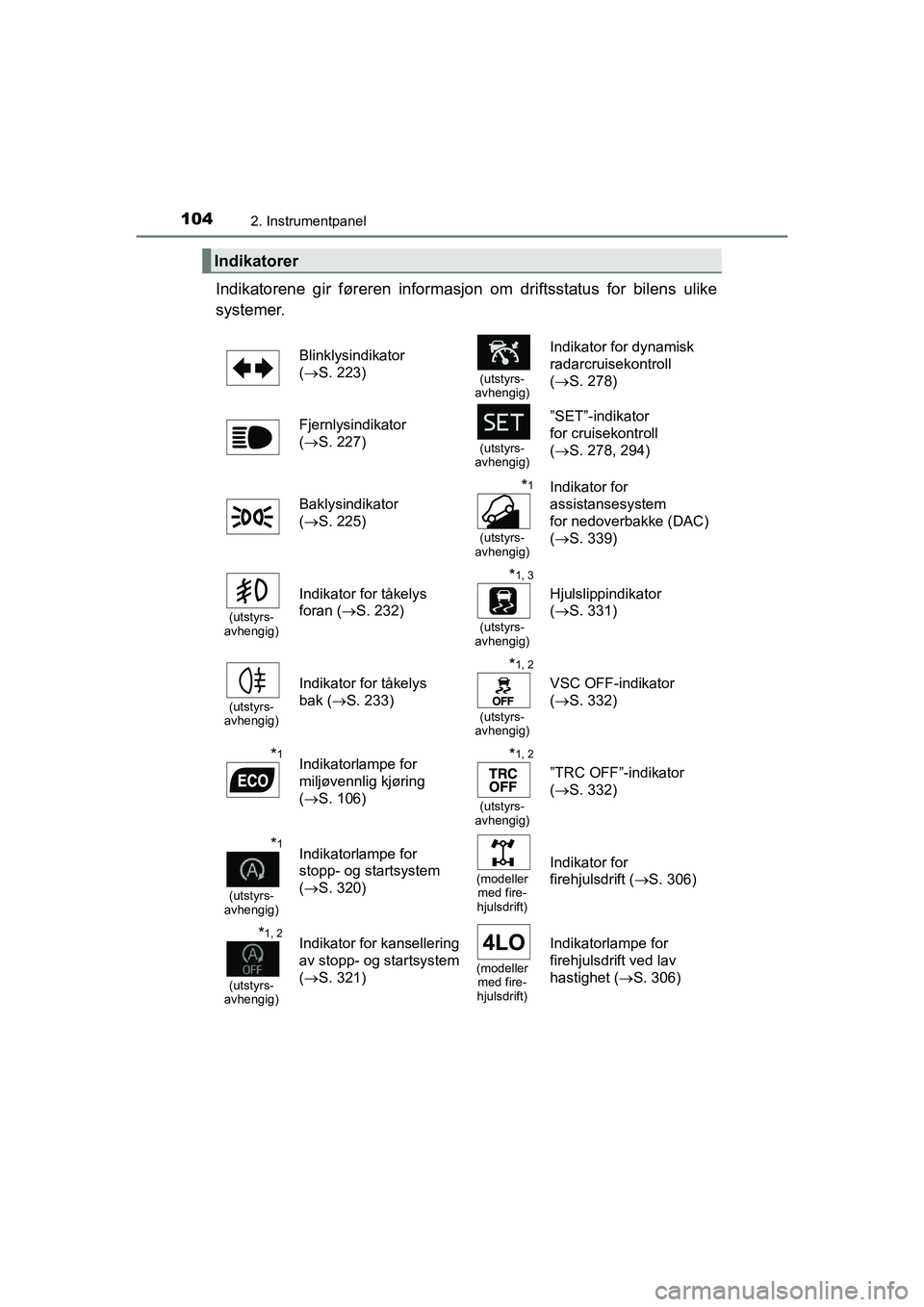 Dac TOYOTA HILUX 2021 Instruksjoner for bruk (in Norwegian) (648 Pages)