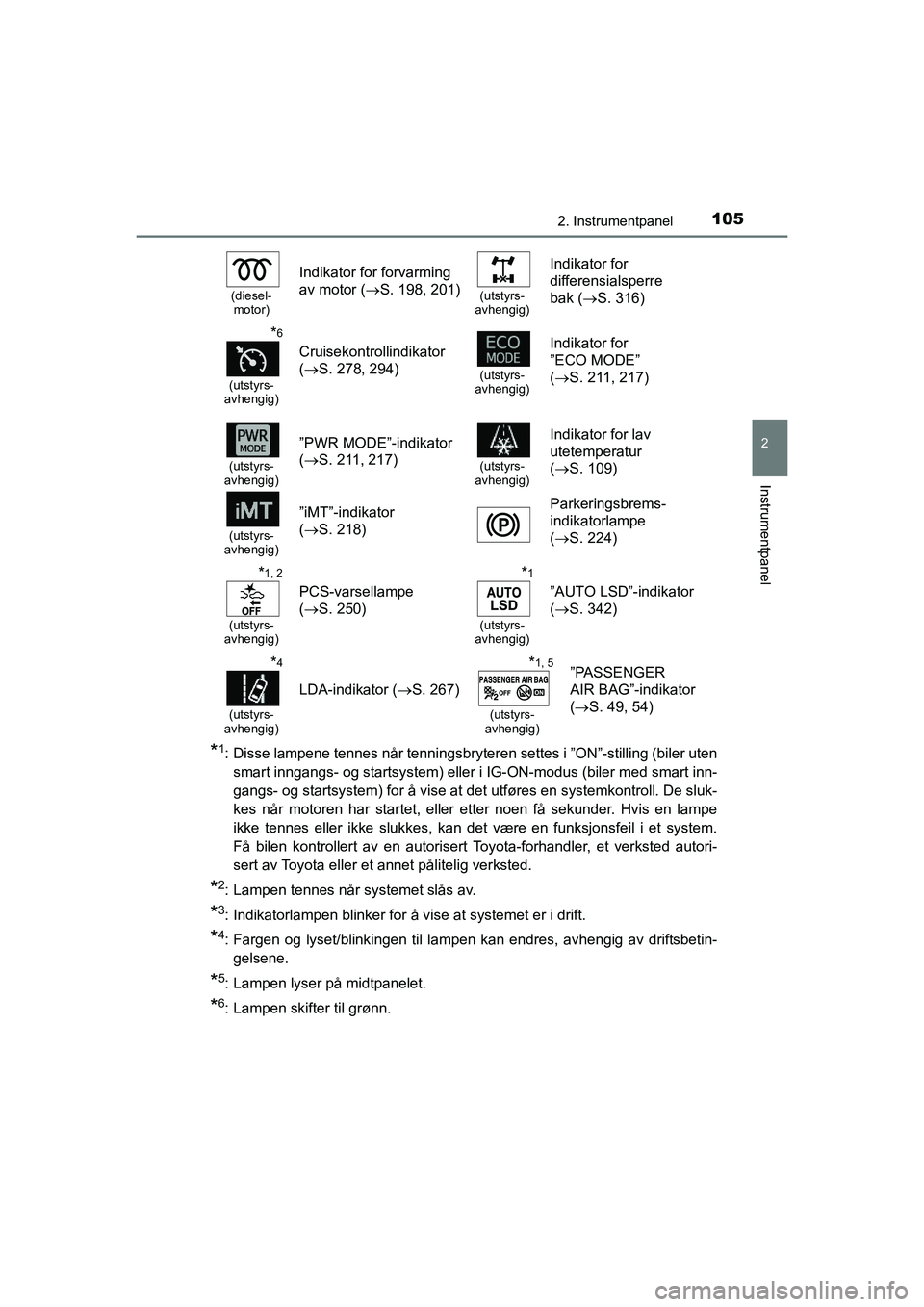 TOYOTA HILUX 2021 Instruksjoner for bruk (in Norwegian) 1052. Instrumentpanel
2
Instrumentpanel
HILUX OM0K641NO
*1: Disse lampene tennes når tenningsbryteren settes i ”ON”-stilling (biler utensmart inngangs- og startsystem) eller i IG-ON-modus (biler TOYOTA HILUX 2021 Instruksjoner for bruk (in Norwegian) 1052. Instrumentpanel
2
Instrumentpanel
HILUX OM0K641NO
*1: Disse lampene tennes når tenningsbryteren settes i ”ON”-stilling (biler utensmart inngangs- og startsystem) eller i IG-ON-modus (biler