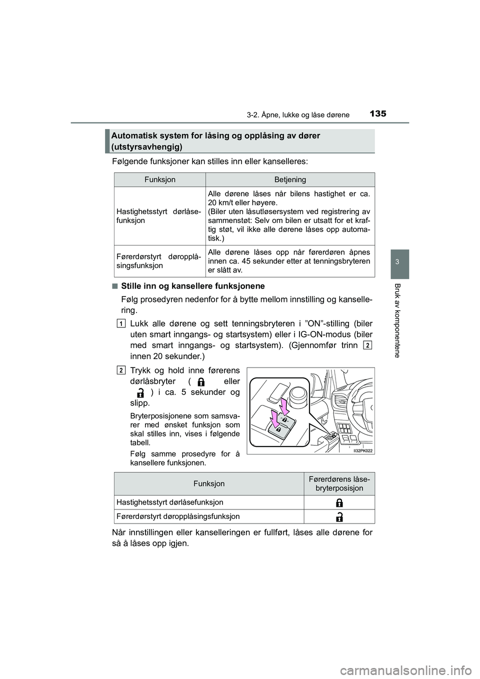 TOYOTA HILUX 2021 Instruksjoner for bruk (in Norwegian) 1353-2. Åpne, lukke og låse dørene
3
Bruk av komponentene
HILUX OM0K641NO
Følgende funksjoner kan stilles inn eller kanselleres:
nStille inn og kansellere funksjonene
Følg prosedyren nedenfor for TOYOTA HILUX 2021 Instruksjoner for bruk (in Norwegian) 1353-2. Åpne, lukke og låse dørene
3
Bruk av komponentene
HILUX OM0K641NO
Følgende funksjoner kan stilles inn eller kanselleres:
nStille inn og kansellere funksjonene
Følg prosedyren nedenfor for