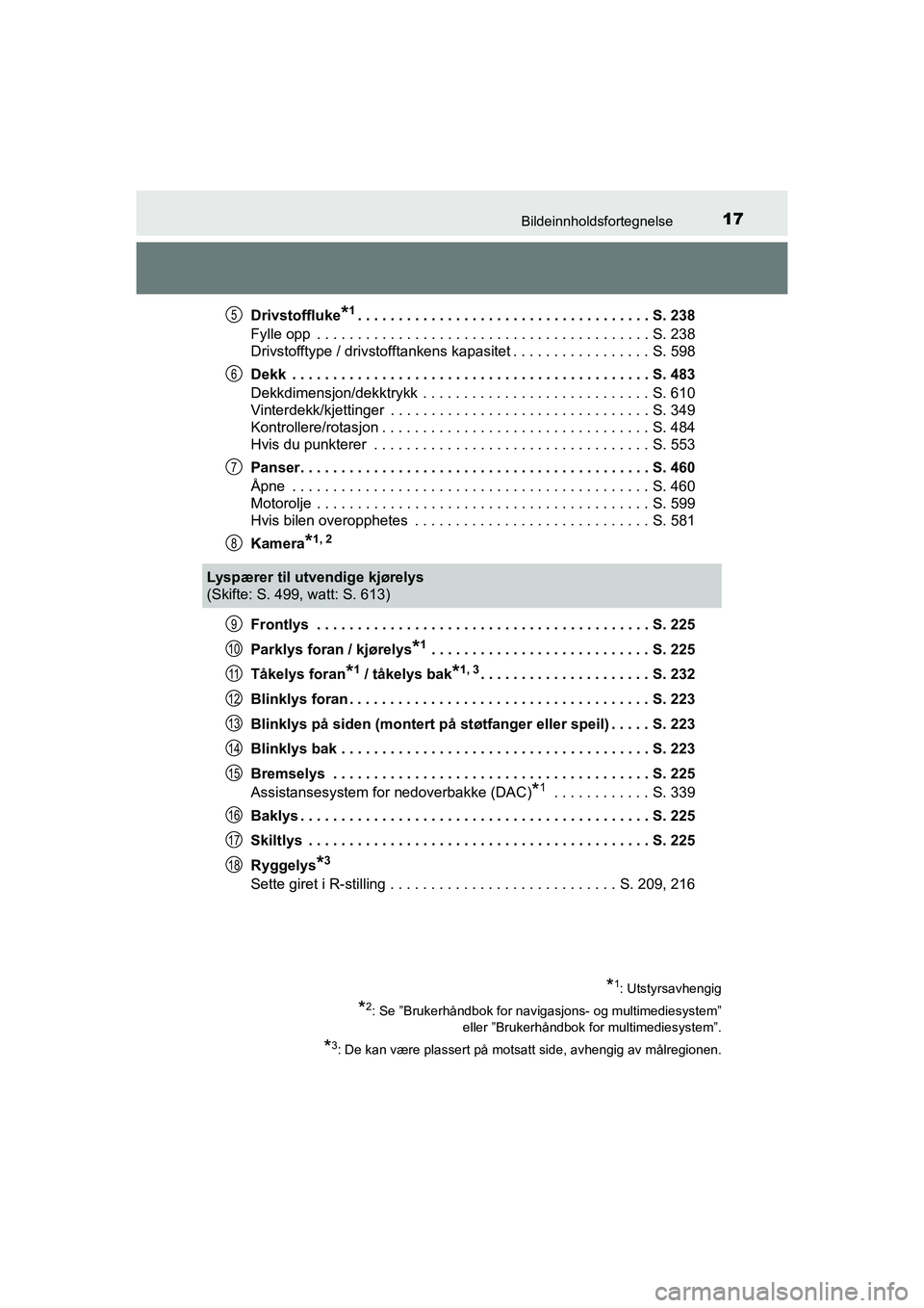 Dac TOYOTA HILUX 2021 Instruksjoner for bruk (in Norwegian) (648 Pages)