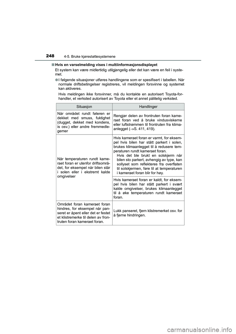 TOYOTA HILUX 2021 Instruksjoner for bruk (in Norwegian) 2484-5. Bruke kjørestøttesystemene
HILUX OM0K641NOn
Hvis en varselmelding vises i multiinformasjonsdisplayet
Et system kan være midlertidig utilgjengelig eller det kan være en feil i syste-
met.
l TOYOTA HILUX 2021 Instruksjoner for bruk (in Norwegian) 2484-5. Bruke kjørestøttesystemene
HILUX OM0K641NOn
Hvis en varselmelding vises i multiinformasjonsdisplayet
Et system kan være midlertidig utilgjengelig eller det kan være en feil i syste-
met.
l