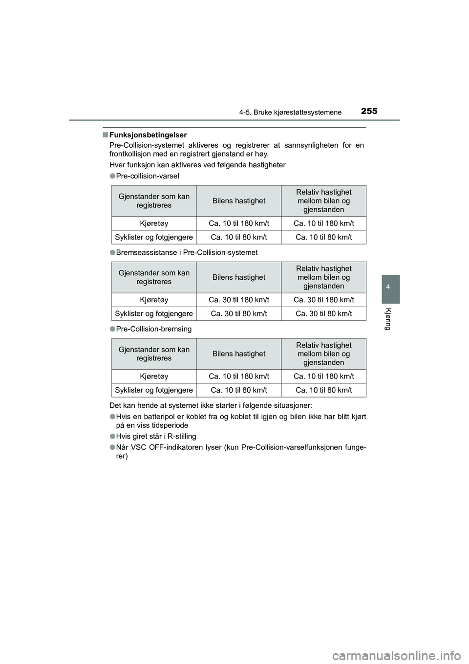 TOYOTA HILUX 2021 Instruksjoner for bruk (in Norwegian) 2554-5. Bruke kjørestøttesystemene
4
Kjøring
HILUX OM0K641NO
nFunksjonsbetingelser
Pre-Collision-systemet aktiveres og registrerer at sannsynligheten for en
frontkollisjon med en registrert gjensta TOYOTA HILUX 2021 Instruksjoner for bruk (in Norwegian) 2554-5. Bruke kjørestøttesystemene
4
Kjøring
HILUX OM0K641NO
nFunksjonsbetingelser
Pre-Collision-systemet aktiveres og registrerer at sannsynligheten for en
frontkollisjon med en registrert gjensta