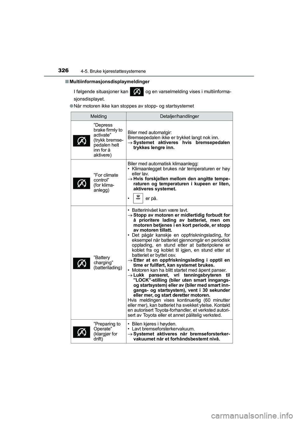 TOYOTA HILUX 2021  Instruksjoner for bruk (in Norwegian) 3264-5. Bruke kjørestøttesystemene
HILUX OM0K641NOn
Multiinformasjonsdisplaymeldinger
I følgende situasjoner kan   og en varselmelding vises i multiinforma-
sjonsdisplayet.
l Når motoren ikke kan 