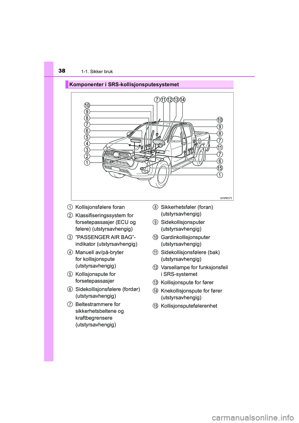TOYOTA HILUX 2021 Instruksjoner for bruk (in Norwegian) 381-1. Sikker bruk
HILUX OM0K641NO
Komponenter i SRS-kollisjonsputesystemet
Kollisjonsfølere foran
Klassifiseringssystem for
forsetepassasjer (ECU og
følere) (utstyrsavhengig)
”PASSENGER AIR BA TOYOTA HILUX 2021 Instruksjoner for bruk (in Norwegian) 381-1. Sikker bruk
HILUX OM0K641NO
Komponenter i SRS-kollisjonsputesystemet
Kollisjonsfølere foran
Klassifiseringssystem for
forsetepassasjer (ECU og
følere) (utstyrsavhengig)
”PASSENGER AIR BA