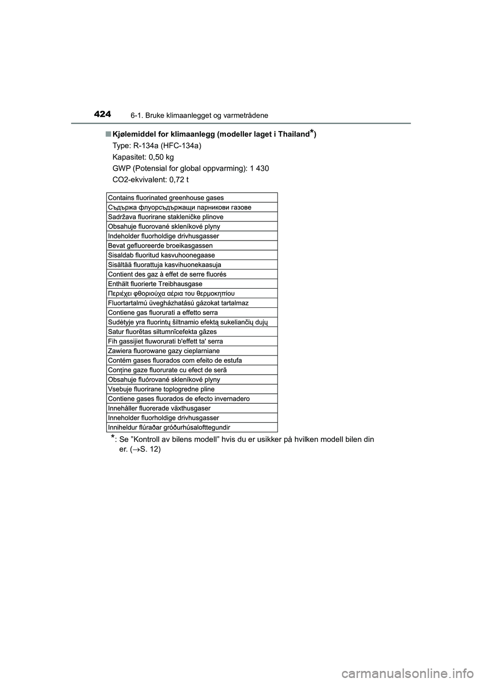 TOYOTA HILUX 2021  Instruksjoner for bruk (in Norwegian) 4246-1. Bruke klimaanlegget og varmetrådene
HILUX OM0K641NOn
Kjølemiddel for klimaanlegg (modeller laget i Thailand
*)
Type: R-134a (HFC-134a)
Kapasitet: 0,50 kg
GWP (Potensial for global oppvarming