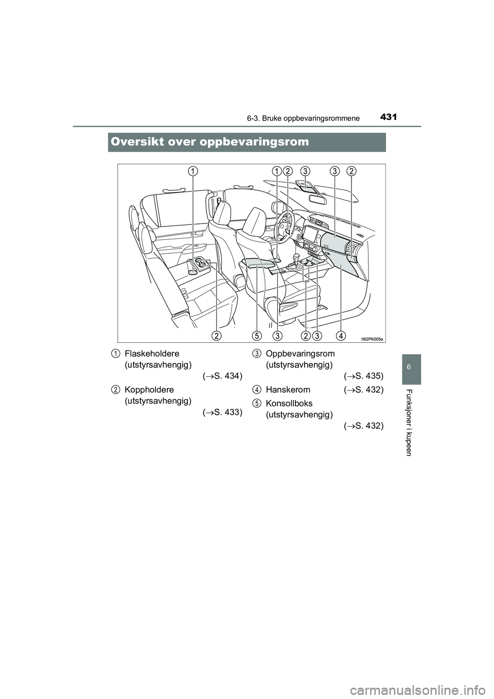 TOYOTA HILUX 2021  Instruksjoner for bruk (in Norwegian) 4316-3. Bruke oppbevaringsrommene
HILUX OM0K641NO
6
Funksjoner i kupeen
Oversikt over oppbevaringsrom
Flaskeholdere 
(utstyrsavhengig)( S. 434)
Koppholdere 
(utstyrsavhengig) ( S. 433) Oppbevari