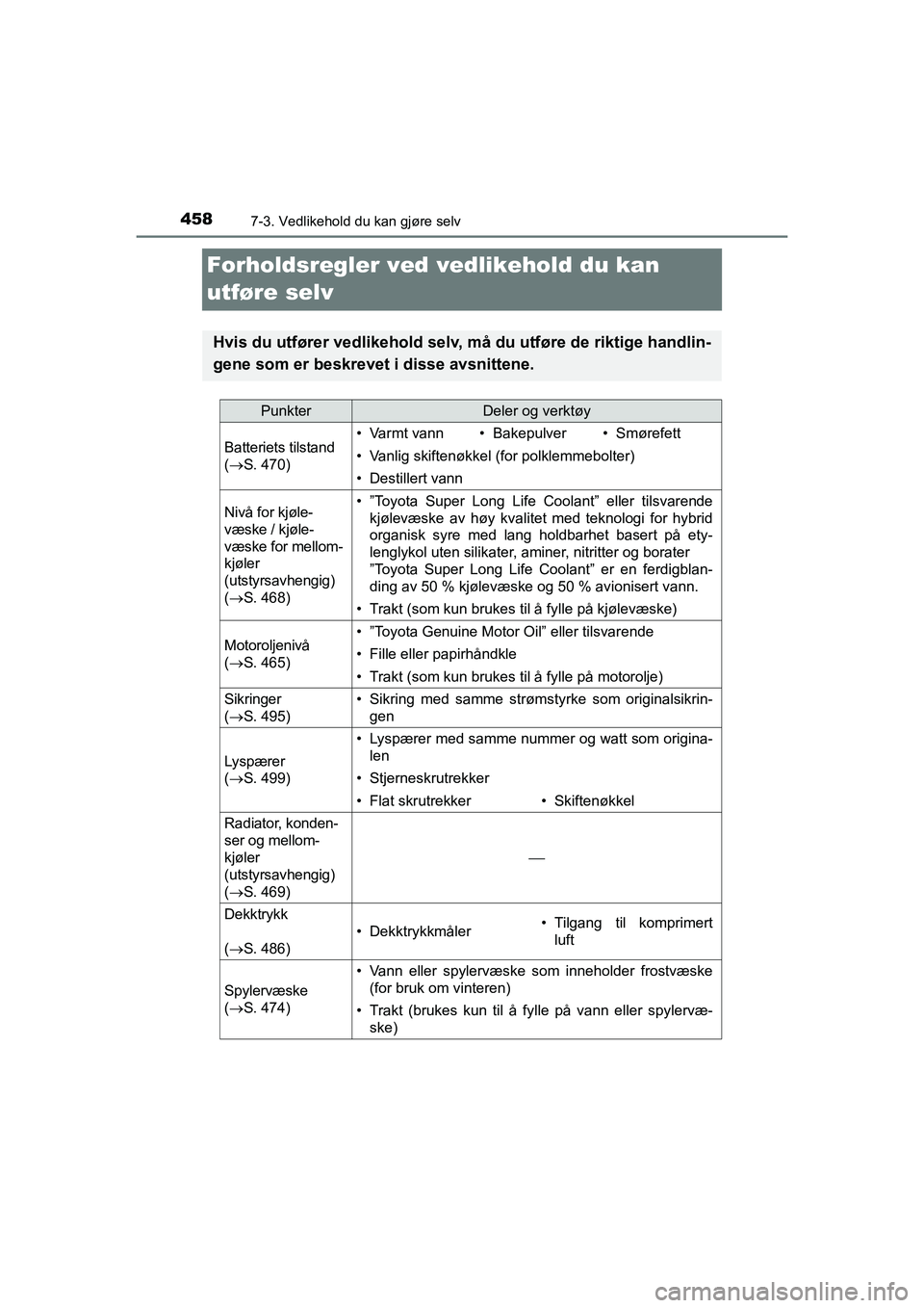 TOYOTA HILUX 2021  Instruksjoner for bruk (in Norwegian) 4587-3. Vedlikehold du kan gjøre selv
HILUX OM0K641NO
Forholdsregler ved vedlikehold du kan 
utføre selv
Hvis du utfører vedlikehold selv, må du utføre de riktige handlin-
gene som er beskrevet i