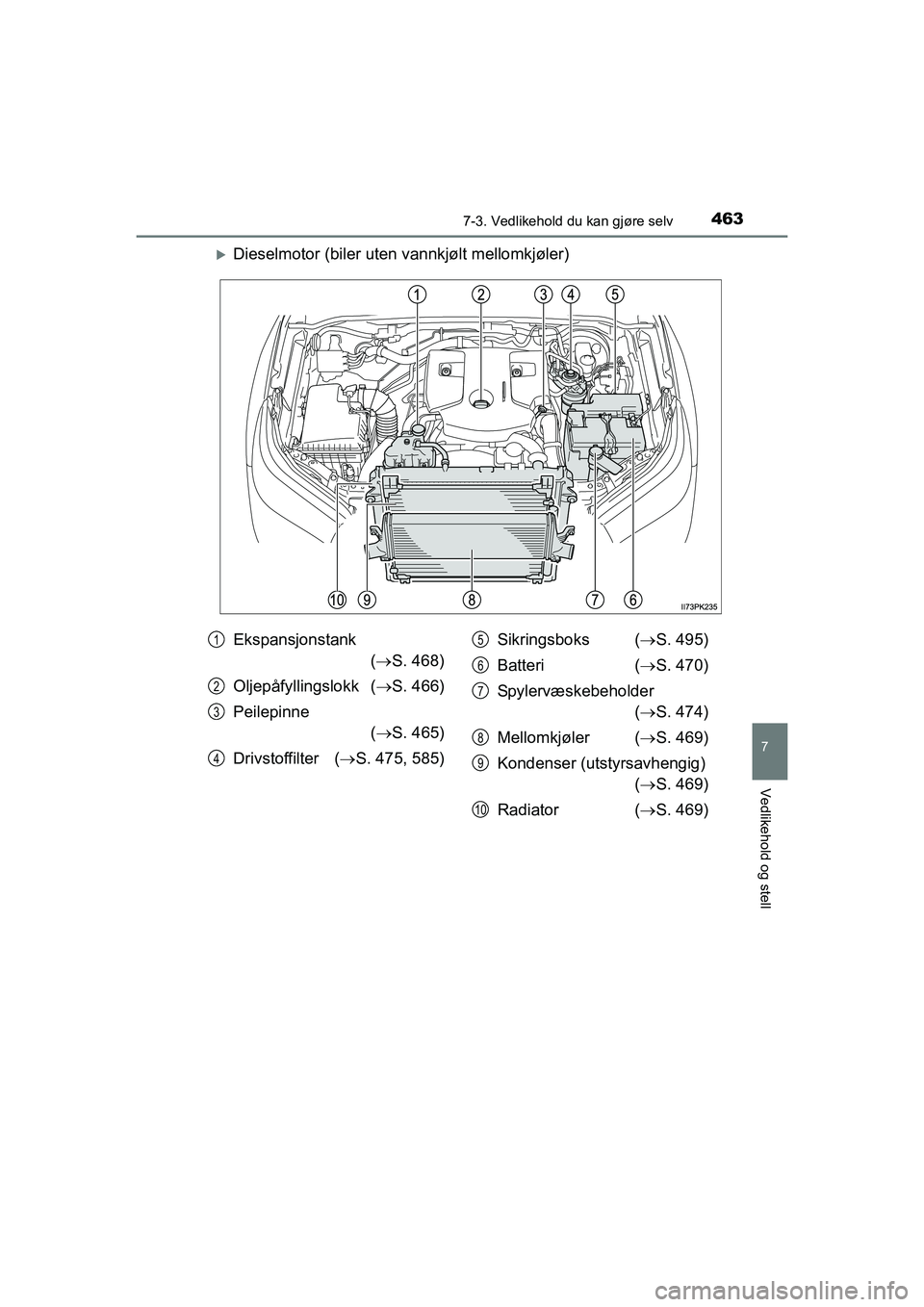TOYOTA HILUX 2021 Instruksjoner for bruk (in Norwegian) 4637-3. Vedlikehold du kan gjøre selv
HILUX OM0K641NO
7
Vedlikehold og stell
Dieselmotor (biler uten vannkjølt mellomkjøler)
Ekspansjonstank
( S. 468)
Oljepåfyllingslokk ( S. 466)
Peilepi TOYOTA HILUX 2021 Instruksjoner for bruk (in Norwegian) 4637-3. Vedlikehold du kan gjøre selv
HILUX OM0K641NO
7
Vedlikehold og stell
Dieselmotor (biler uten vannkjølt mellomkjøler)
Ekspansjonstank
( S. 468)
Oljepåfyllingslokk ( S. 466)
Peilepi