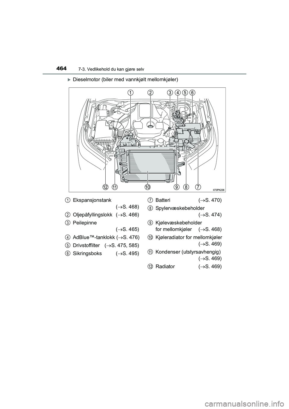 TOYOTA HILUX 2021 Instruksjoner for bruk (in Norwegian) 4647-3. Vedlikehold du kan gjøre selv
HILUX OM0K641NO
Dieselmotor (biler med vannkjølt mellomkjøler)
Ekspansjonstank
( S. 468)
Oljepåfyllingslokk ( S. 466)
Peilepinne ( S. 465)
AdBlue TOYOTA HILUX 2021 Instruksjoner for bruk (in Norwegian) 4647-3. Vedlikehold du kan gjøre selv
HILUX OM0K641NO
Dieselmotor (biler med vannkjølt mellomkjøler)
Ekspansjonstank
( S. 468)
Oljepåfyllingslokk ( S. 466)
Peilepinne ( S. 465)
AdBlue