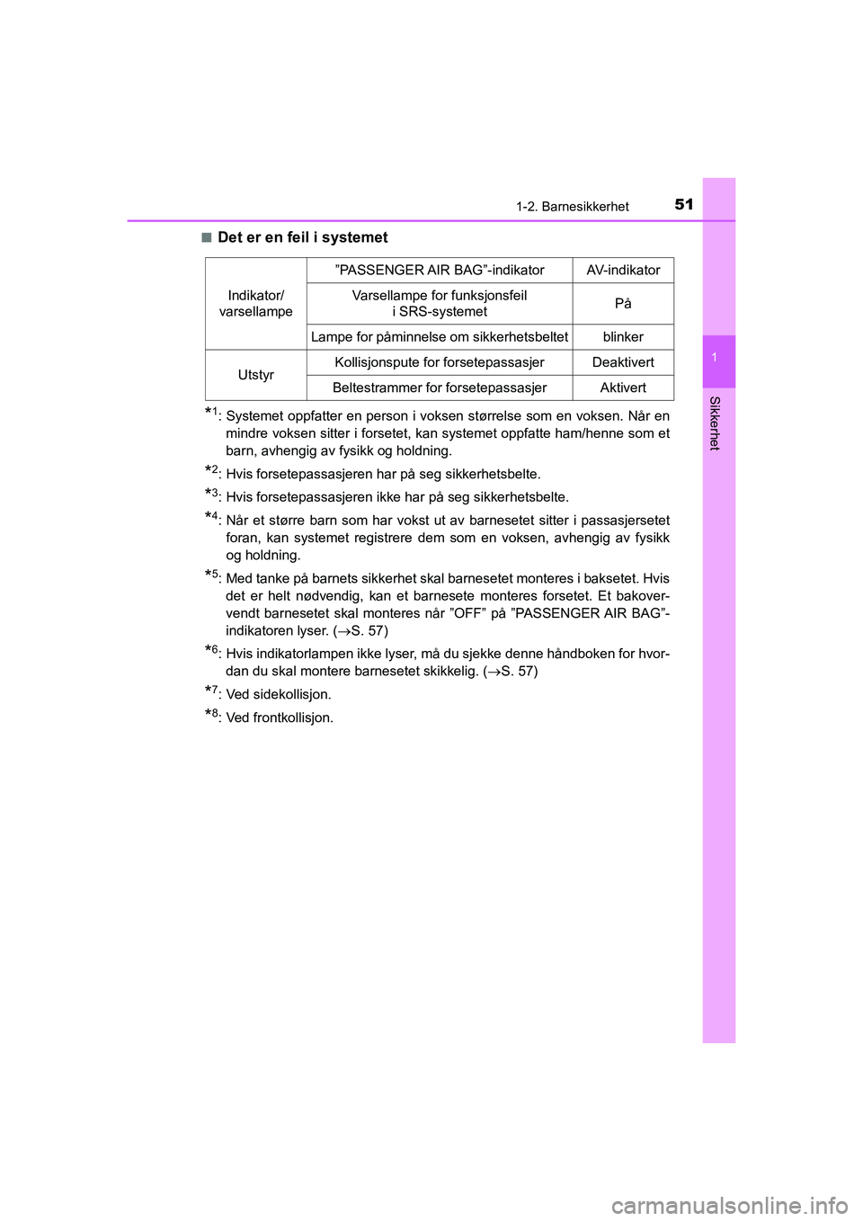 TOYOTA HILUX 2021 Instruksjoner for bruk (in Norwegian) 511-2. Barnesikkerhet
1
HILUX OM0K641NO
Sikkerhet
nDet er en feil i systemet
*1: Systemet oppfatter en person i voksen størrelse som en voksen. Når enmindre voksen sitter i forsetet, kan systemet op TOYOTA HILUX 2021 Instruksjoner for bruk (in Norwegian) 511-2. Barnesikkerhet
1
HILUX OM0K641NO
Sikkerhet
nDet er en feil i systemet
*1: Systemet oppfatter en person i voksen størrelse som en voksen. Når enmindre voksen sitter i forsetet, kan systemet op