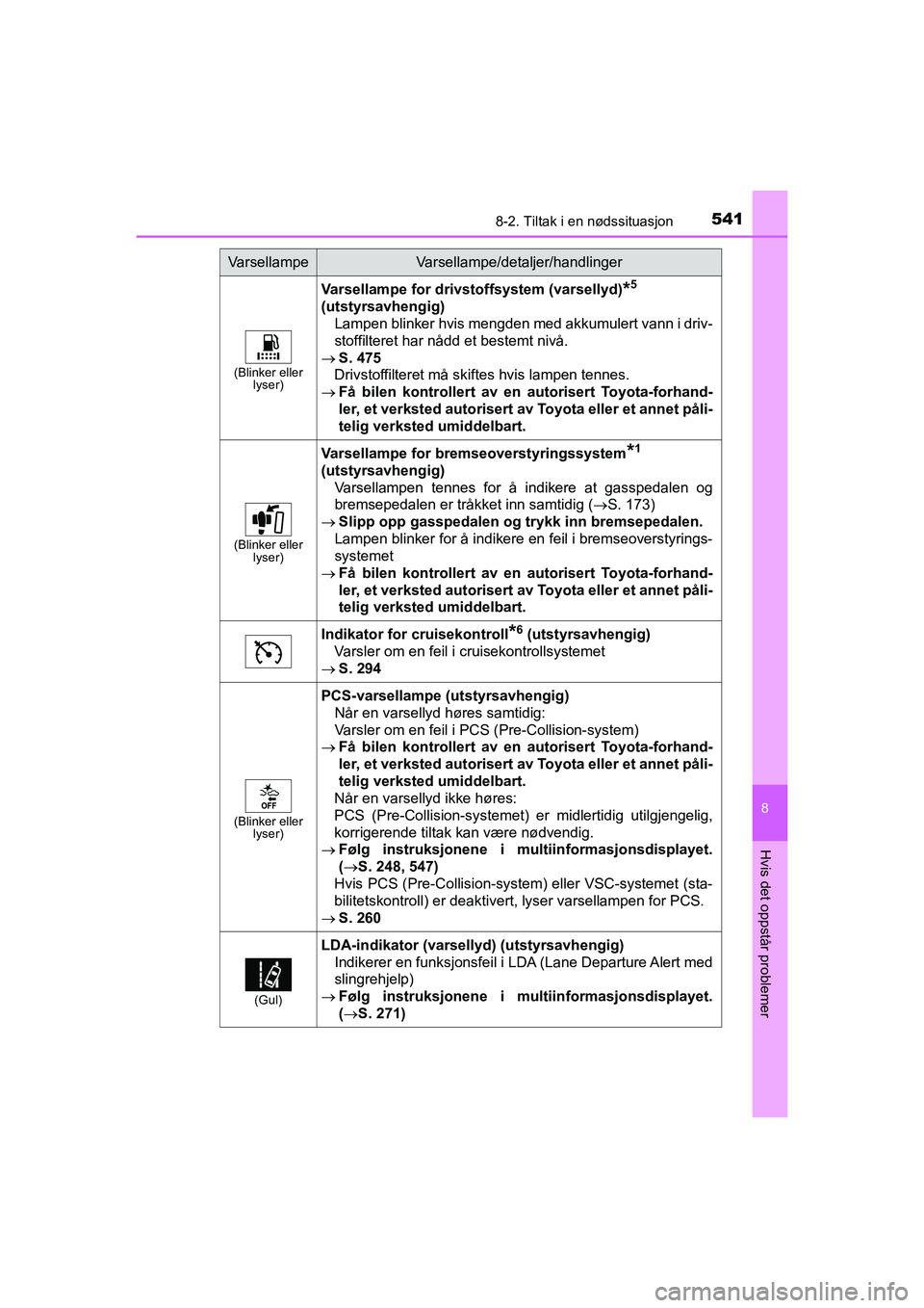 TOYOTA HILUX 2021 Instruksjoner for bruk (in Norwegian) 5418-2. Tiltak i en nødssituasjon
HILUX OM0K641NO
8
Hvis det oppstår problemer
(Blinker eller lyser)
Varsellampe for drivst offsystem (varsellyd)*5
(utstyrsavhengig)
Lampen blinker hvis mengden med TOYOTA HILUX 2021 Instruksjoner for bruk (in Norwegian) 5418-2. Tiltak i en nødssituasjon
HILUX OM0K641NO
8
Hvis det oppstår problemer
(Blinker eller lyser)
Varsellampe for drivst offsystem (varsellyd)*5
(utstyrsavhengig)
Lampen blinker hvis mengden med