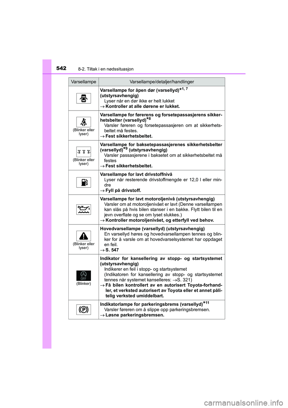 TOYOTA HILUX 2021 Instruksjoner for bruk (in Norwegian) 5428-2. Tiltak i en nødssituasjon
HILUX OM0K641NO
Varsellampe for åpen dør (varsellyd)*1, 7
(utstyrsavhengig) Lyser når en dør ikke er helt lukket
Kontroller at alle dørene er lukket.
(Blin TOYOTA HILUX 2021 Instruksjoner for bruk (in Norwegian) 5428-2. Tiltak i en nødssituasjon
HILUX OM0K641NO
Varsellampe for åpen dør (varsellyd)*1, 7
(utstyrsavhengig) Lyser når en dør ikke er helt lukket
Kontroller at alle dørene er lukket.
(Blin