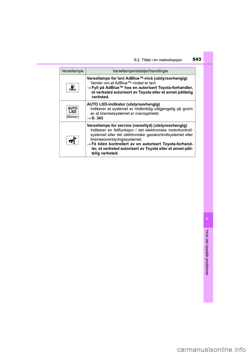 TOYOTA HILUX 2021 Instruksjoner for bruk (in Norwegian) 5438-2. Tiltak i en nødssituasjon
HILUX OM0K641NO
8
Hvis det oppstår problemer
Varsellampe for lavt AdBlue™-nivå (utstyrsavhengig)
Varsler om at AdBlue™-nivået er lavt
Fyll på AdBlue™ h TOYOTA HILUX 2021 Instruksjoner for bruk (in Norwegian) 5438-2. Tiltak i en nødssituasjon
HILUX OM0K641NO
8
Hvis det oppstår problemer
Varsellampe for lavt AdBlue™-nivå (utstyrsavhengig)
Varsler om at AdBlue™-nivået er lavt
Fyll på AdBlue™ h