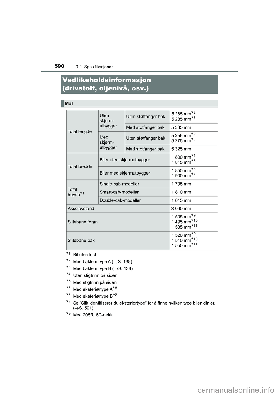 TOYOTA HILUX 2021  Instruksjoner for bruk (in Norwegian) 5909-1. Spesifikasjoner
HILUX OM0K641NO
Vedlikeholdsinformasjon 
(drivstoff, oljenivå, osv.)
*1: Bil uten last
*2: Med baklem type A (S. 138)
*3: Med baklem type B ( S. 138)
*4: Uten stigtrinn 