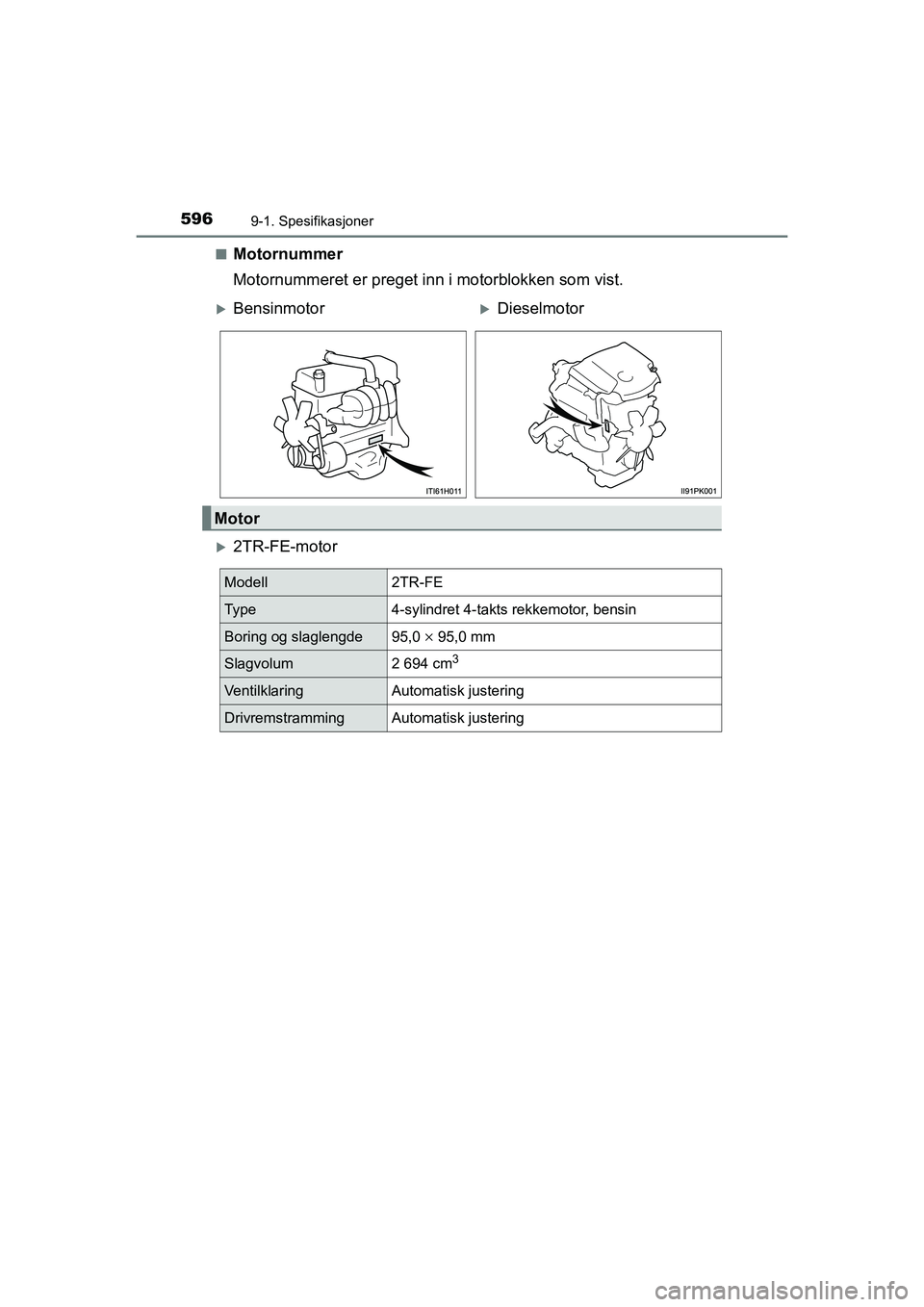 TOYOTA HILUX 2021  Instruksjoner for bruk (in Norwegian) 5969-1. Spesifikasjoner
HILUX OM0K641NOn
Motornummer
Motornummeret er preget inn i motorblokken som vist.
2TR-FE-motor
BensinmotorDieselmotor
Motor
Modell2TR-FE
Ty p e4-sylindret 4-takts rekk