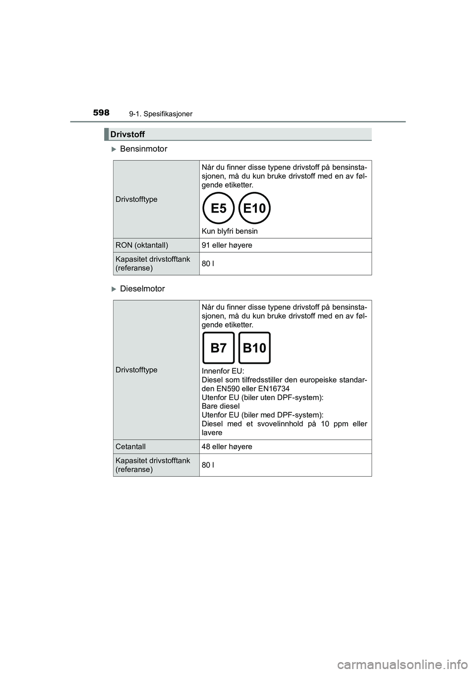 TOYOTA HILUX 2021  Instruksjoner for bruk (in Norwegian) 5989-1. Spesifikasjoner
HILUX OM0K641NO
Bensinmotor
Dieselmotor
Drivstoff
DrivstofftypeNår du finner disse typene drivstoff på bensinsta-
sjonen, må du kun bruke drivstoff med en av føl-
gen
