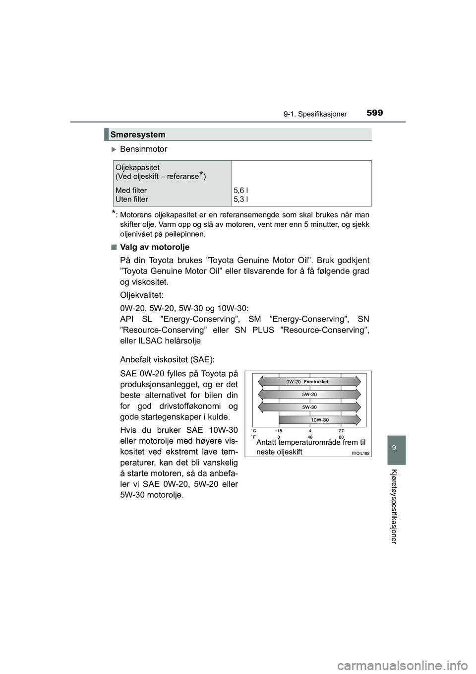 TOYOTA HILUX 2021  Instruksjoner for bruk (in Norwegian) 599
9
9-1. Spesifikasjoner
Kjøretøyspesifikasjoner
HILUX OM0K641NO
Bensinmotor
*: Motorens oljekapasitet er en referansemengde som skal brukes når manskifter olje. Varm opp og slå av motoren, v