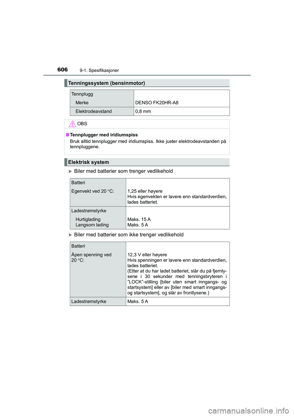 TOYOTA HILUX 2021 Instruksjoner for bruk (in Norwegian) 6069-1. Spesifikasjoner
HILUX OM0K641NO
Biler med batterier som trenger vedlikehold
Biler med batterier som ikke trenger vedlikehold
Tenningssystem (bensinmotor)
Tennplugg
MerkeDENSO FK20HR-A8
E TOYOTA HILUX 2021 Instruksjoner for bruk (in Norwegian) 6069-1. Spesifikasjoner
HILUX OM0K641NO
Biler med batterier som trenger vedlikehold
Biler med batterier som ikke trenger vedlikehold
Tenningssystem (bensinmotor)
Tennplugg
MerkeDENSO FK20HR-A8
E
