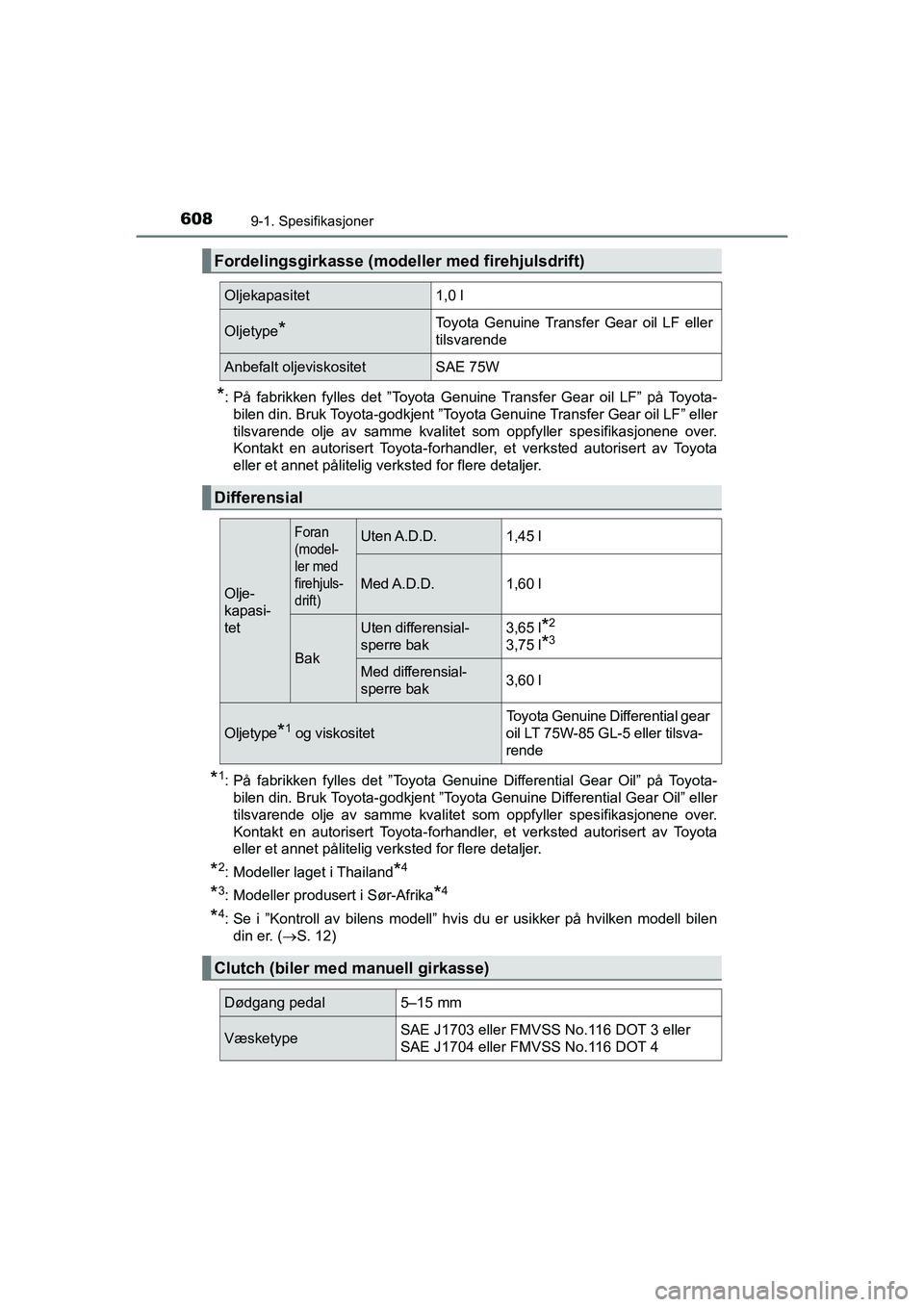 TOYOTA HILUX 2021 Instruksjoner for bruk (in Norwegian) 6089-1. Spesifikasjoner
HILUX OM0K641NO
*: På fabrikken fylles det ”Toyota Genuine Transfer Gear oil LF” på Toyota-bilen din. Bruk Toyota-godkjent ”Toyota Genuine Transfer Gear oil LF” eller TOYOTA HILUX 2021 Instruksjoner for bruk (in Norwegian) 6089-1. Spesifikasjoner
HILUX OM0K641NO
*: På fabrikken fylles det ”Toyota Genuine Transfer Gear oil LF” på Toyota-bilen din. Bruk Toyota-godkjent ”Toyota Genuine Transfer Gear oil LF” eller