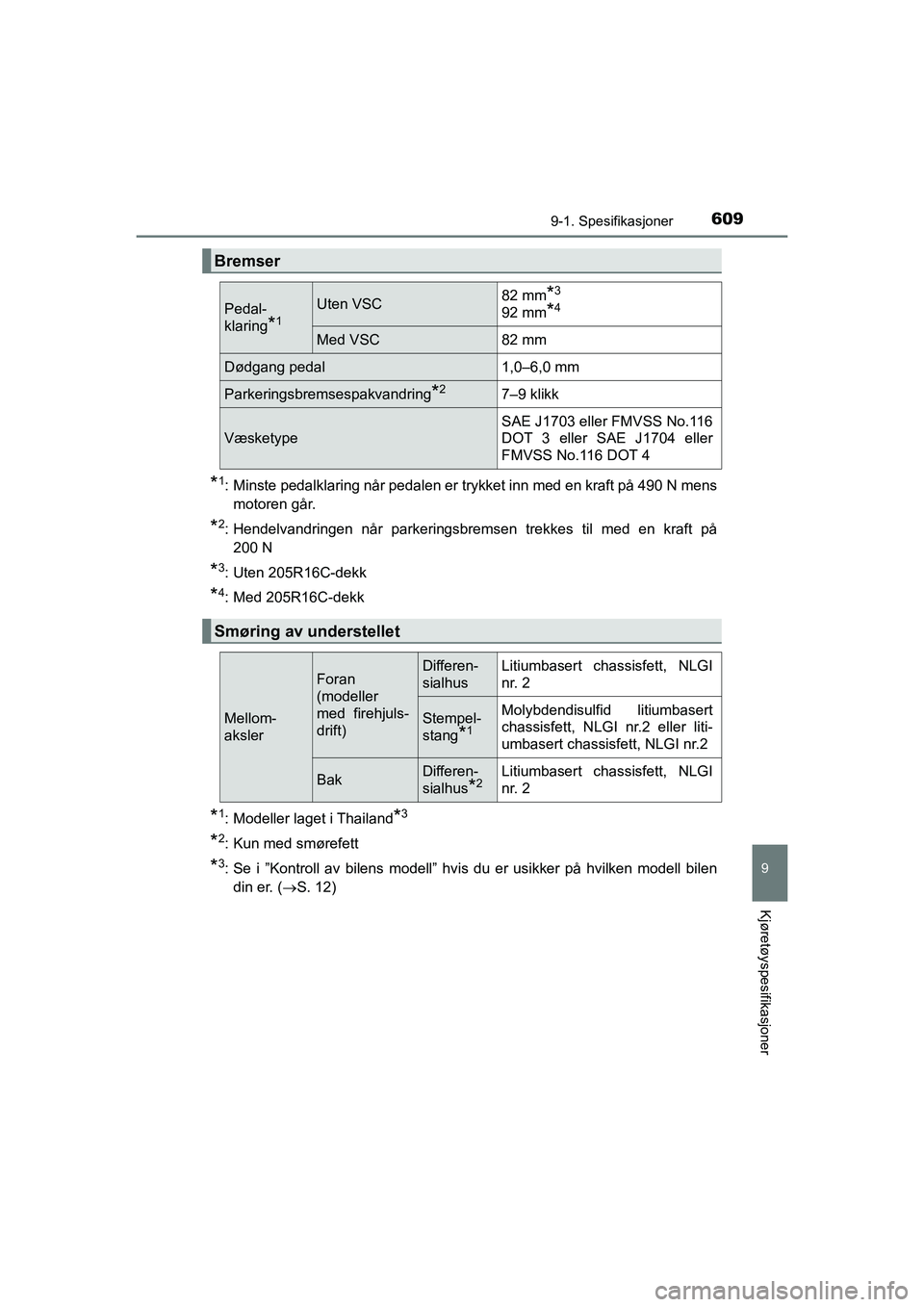 TOYOTA HILUX 2021  Instruksjoner for bruk (in Norwegian) 609
9
9-1. Spesifikasjoner
Kjøretøyspesifikasjoner
HILUX OM0K641NO
*1: Minste pedalklaring når pedalen er trykket inn med en kraft på 490 N mensmotoren går.
*2: Hendelvandringen når parkeringsbr