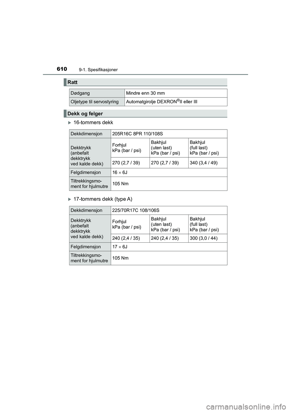 TOYOTA HILUX 2021  Instruksjoner for bruk (in Norwegian) 6109-1. Spesifikasjoner
HILUX OM0K641NO
16-tommers dekk
17-tommers dekk (type A)
Ratt
DødgangMindre enn 30 mm
Oljetype til servostyringAutomatgirolje DEXRON®II eller III
Dekk og felger
Dekkdim