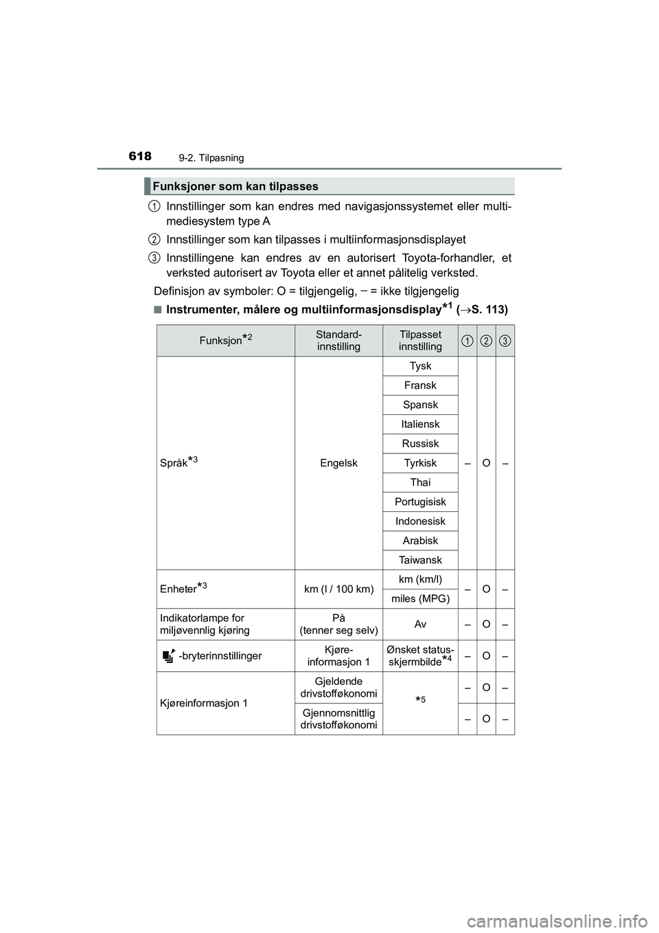 TOYOTA HILUX 2021  Instruksjoner for bruk (in Norwegian) 6189-2. Tilpasning
HILUX OM0K641NO
Innstillinger som kan endres med navigasjonssystemet eller multi-
mediesystem type A
Innstillinger som kan tilpasses  i multiinformasjonsdisplayet
Innstillingene kan