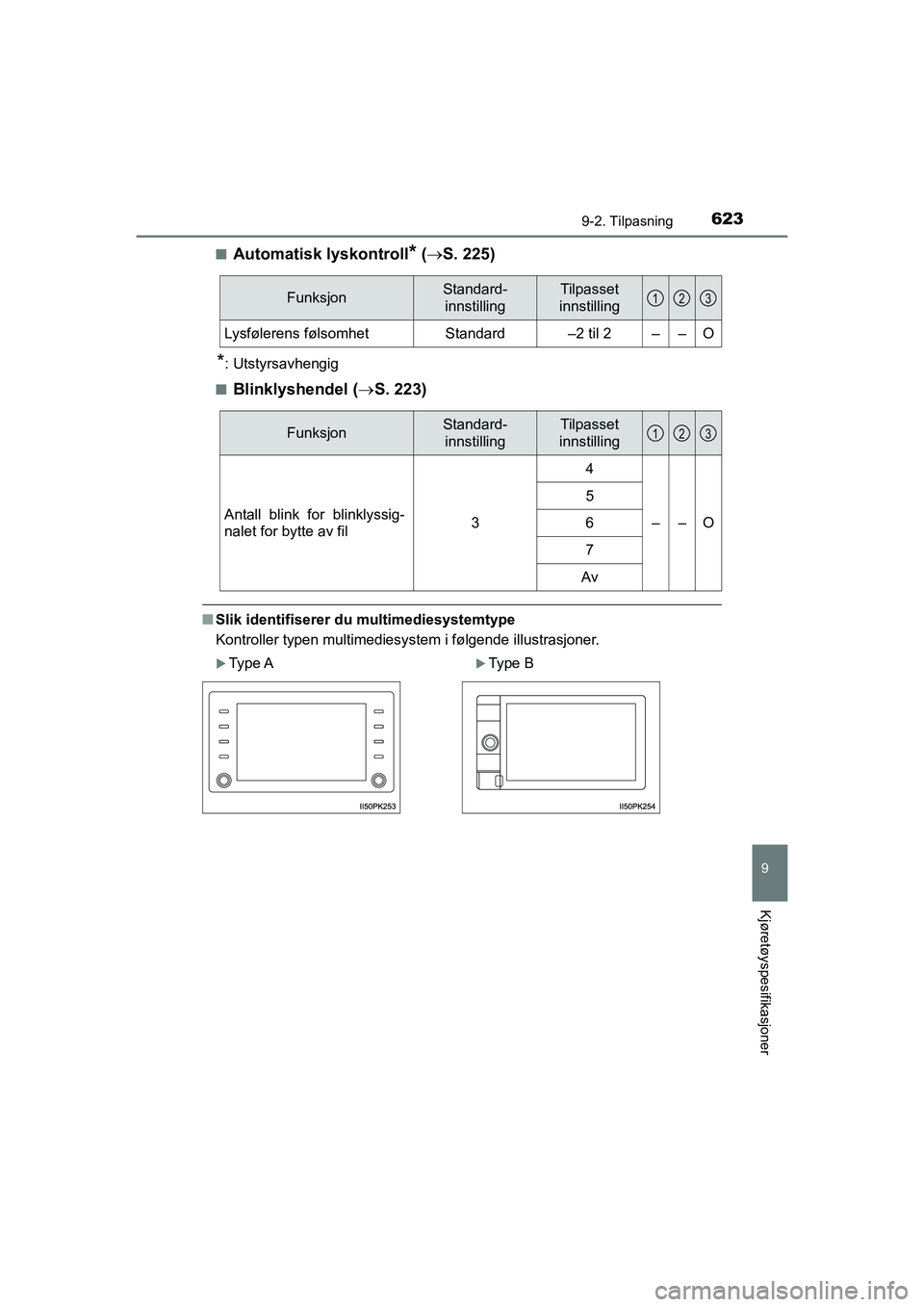 TOYOTA HILUX 2021 Instruksjoner for bruk (in Norwegian) 6239-2. Tilpasning
HILUX OM0K641NO
9
Kjøretøyspesifikasjoner
nAutomatisk lyskontroll* ( S. 225)
*: Utstyrsavhengig
n
Blinklyshendel ( S. 223)
nSlik identifiserer du multimediesystemtype
Kontr TOYOTA HILUX 2021 Instruksjoner for bruk (in Norwegian) 6239-2. Tilpasning
HILUX OM0K641NO
9
Kjøretøyspesifikasjoner
nAutomatisk lyskontroll* ( S. 225)
*: Utstyrsavhengig
n
Blinklyshendel ( S. 223)
nSlik identifiserer du multimediesystemtype
Kontr