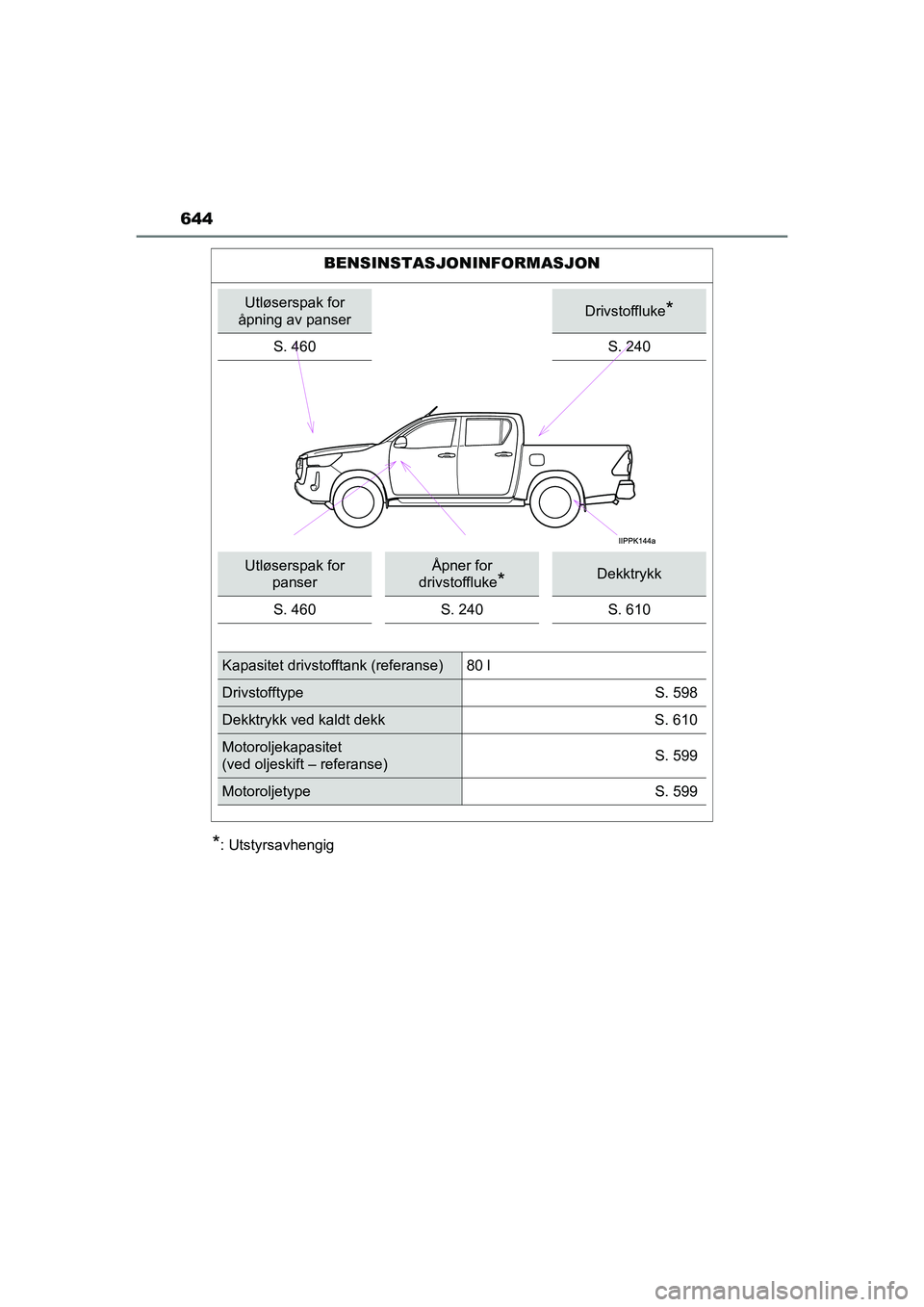 TOYOTA HILUX 2021 Instruksjoner for bruk (in Norwegian) 644
HILUX OM0K641NO
*: Utstyrsavhengig
BENSINSTASJONINFORMASJON
Utløserspak for
åpning av panserDrivstoffluke*
S. 460S. 240
Utløserspak for panserÅpner for
drivstoffluke
*Dekktrykk
S. 460 S. 24 TOYOTA HILUX 2021 Instruksjoner for bruk (in Norwegian) 644
HILUX OM0K641NO
*: Utstyrsavhengig
BENSINSTASJONINFORMASJON
Utløserspak for
åpning av panserDrivstoffluke*
S. 460S. 240
Utløserspak for panserÅpner for
drivstoffluke
*Dekktrykk
S. 460 S. 24