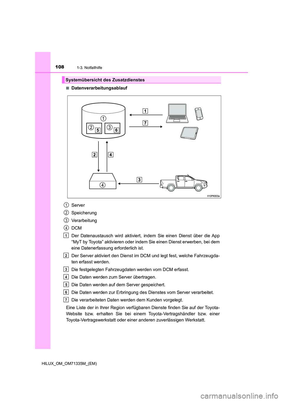 TOYOTA HILUX 2021  Betriebsanleitungen (in German) 1081-3. Notfallhilfe
HILUX_OM_OM71335M_(EM) 
�QDatenverarbeitungsablauf 
Server 
Speicherung 
Verarbeitung 
DCM
Der Datenaustausch wird aktiviert,  indem Sie einen Dienst über die App 
“MyT by Toyo