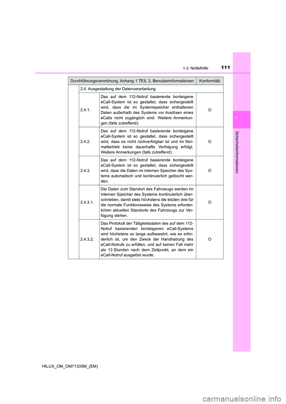 TOYOTA HILUX 2021 Betriebsanleitungen (in German) 1111-3. Notfallhilfe
1
HILUX_OM_OM71335M_(EM)
Sicherheitsinformationen
2.4. Ausgestaltung der Datenverarbeitung
2.4.1.
Das auf dem 112-Notruf basierende bordeigene
eCall-System ist so gestaltet, da TOYOTA HILUX 2021 Betriebsanleitungen (in German) 1111-3. Notfallhilfe
1
HILUX_OM_OM71335M_(EM)
Sicherheitsinformationen
2.4. Ausgestaltung der Datenverarbeitung
2.4.1.
Das auf dem 112-Notruf basierende bordeigene
eCall-System ist so gestaltet, da