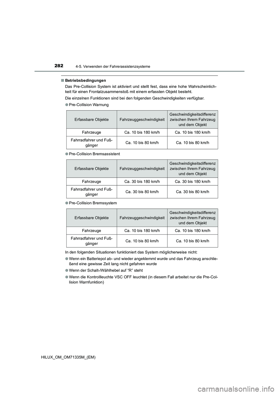 TOYOTA HILUX 2021  Betriebsanleitungen (in German) 2824-5. Verwenden der Fahrerassistenzsysteme
HILUX_OM_OM71335M_(EM)
�QBetriebsbedingungen
Das Pre-Collision System ist aktiviert und stellt fest, dass eine hohe Wahrscheinlich-
keit für einen Frontal