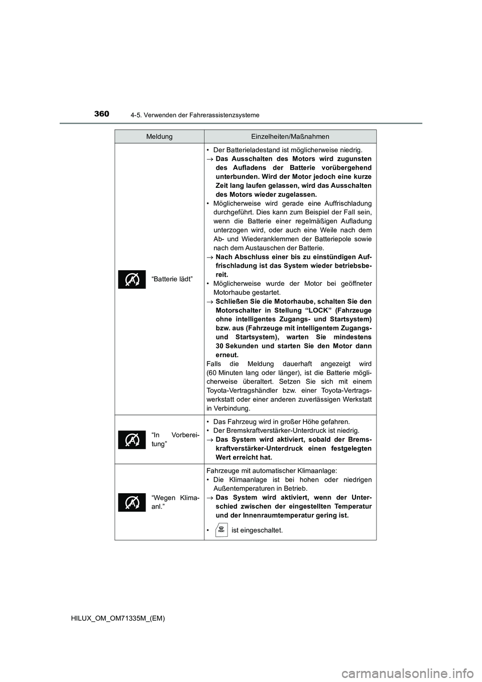 TOYOTA HILUX 2021  Betriebsanleitungen (in German) 3604-5. Verwenden der Fahrerassistenzsysteme
HILUX_OM_OM71335M_(EM)
“Batterie lädt”
• Der Batterieladestand ist möglicherweise niedrig. 
 Das Ausschalten des Motors wird zugunsten 
des Aufl