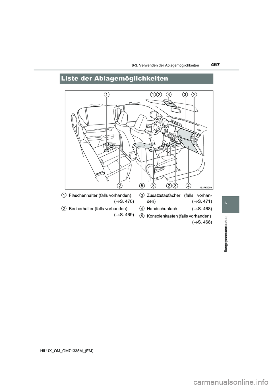 TOYOTA HILUX 2021  Betriebsanleitungen (in German) 4676-3. Verwenden der Ablagemöglichkeiten
HILUX_OM_OM71335M_(EM)
6
Innenraumausstattung
Liste der Ablagemöglichkeiten
Flaschenhalter (falls vorhanden) 
(S. 470)
Becherhalter (falls vorhanden) 
(