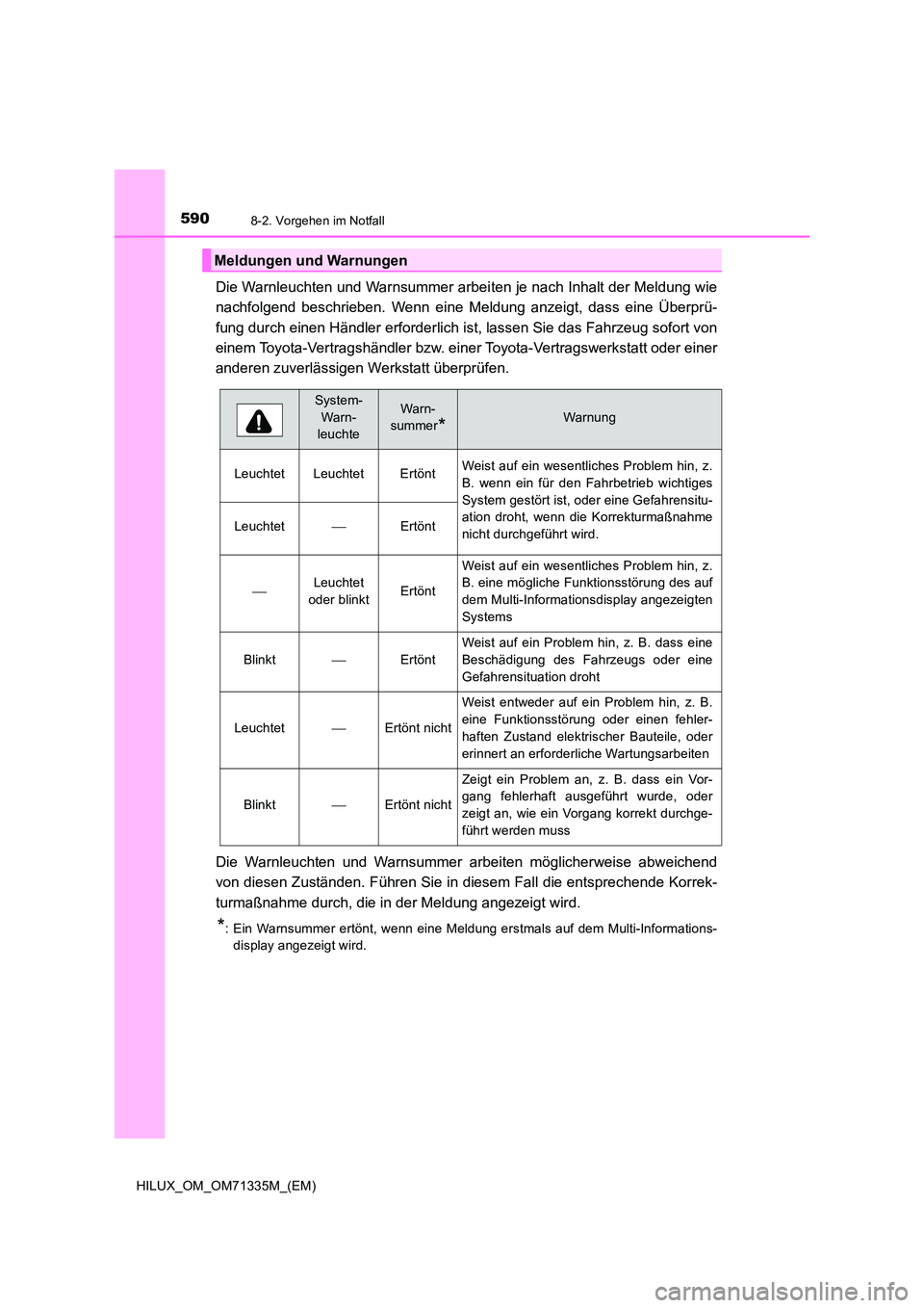 TOYOTA HILUX 2021  Betriebsanleitungen (in German) 5908-2. Vorgehen im Notfall
HILUX_OM_OM71335M_(EM)
Die Warnleuchten und Warnsummer arbeiten je nach Inhalt der Meldung wie 
nachfolgend beschrieben. Wenn eine Meldung anzeigt, dass eine Überprü- 
fu