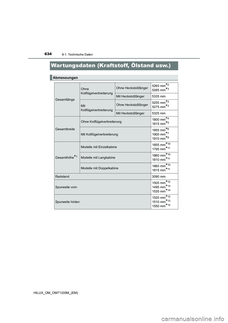 TOYOTA HILUX 2021  Betriebsanleitungen (in German) 6349-1. Technische Daten
HILUX_OM_OM71335M_(EM)
War tungsdaten (Kraftstoff, Ölstand usw.)
Abmessungen
Gesamtlänge
Ohne 
KotflügelverbreiterungOhne Heckstoßfänger5265 mm*2
5285 mm*3
Mit Heckstoßf