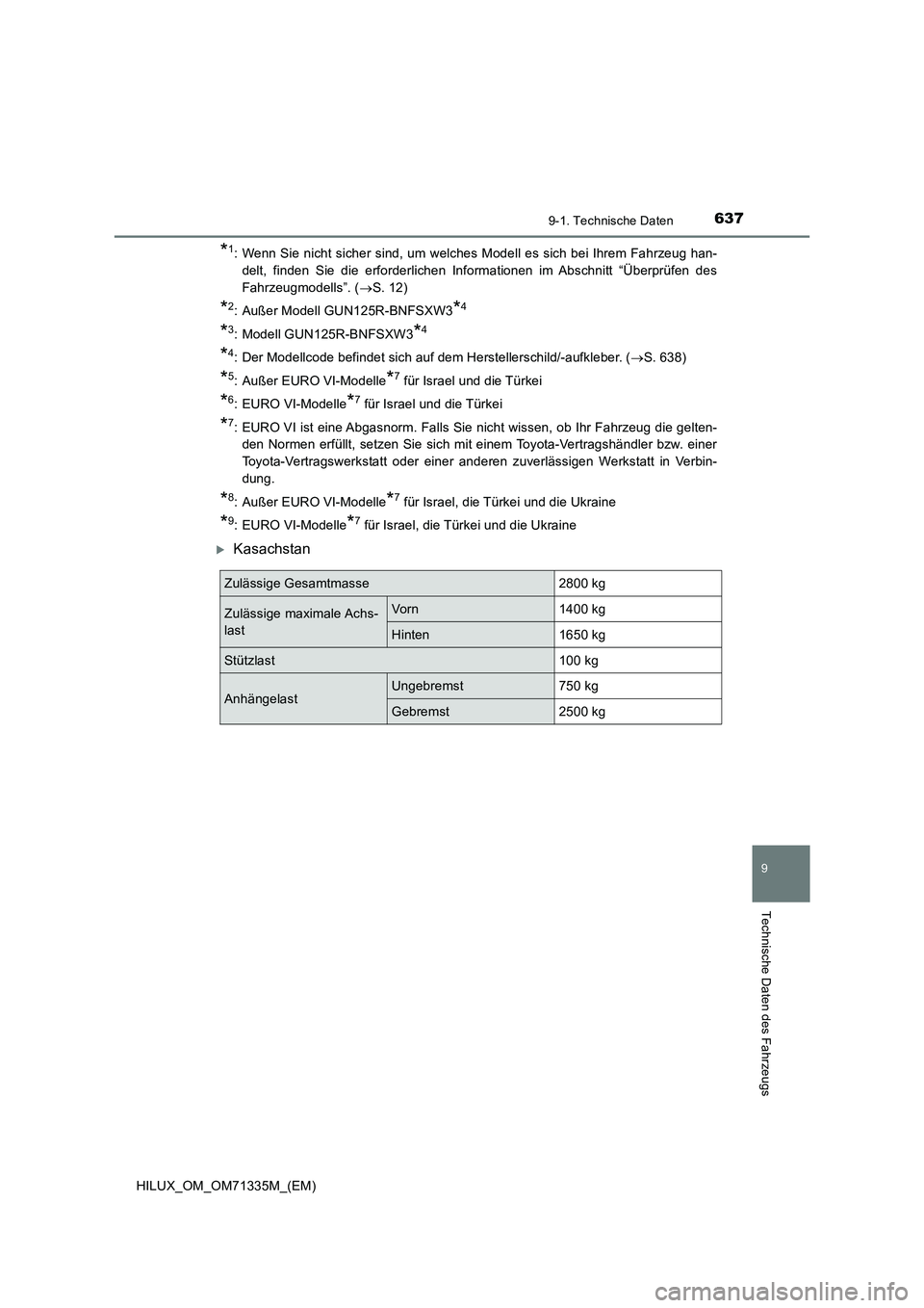 TOYOTA HILUX 2021  Betriebsanleitungen (in German) 637
9
9-1. Technische Daten
Technische Daten des Fahrzeugs
HILUX_OM_OM71335M_(EM)
*1: Wenn Sie nicht sicher sind, um welches Modell es sich bei Ihrem Fahrzeug han-
delt, finden Sie die erforderlichen 