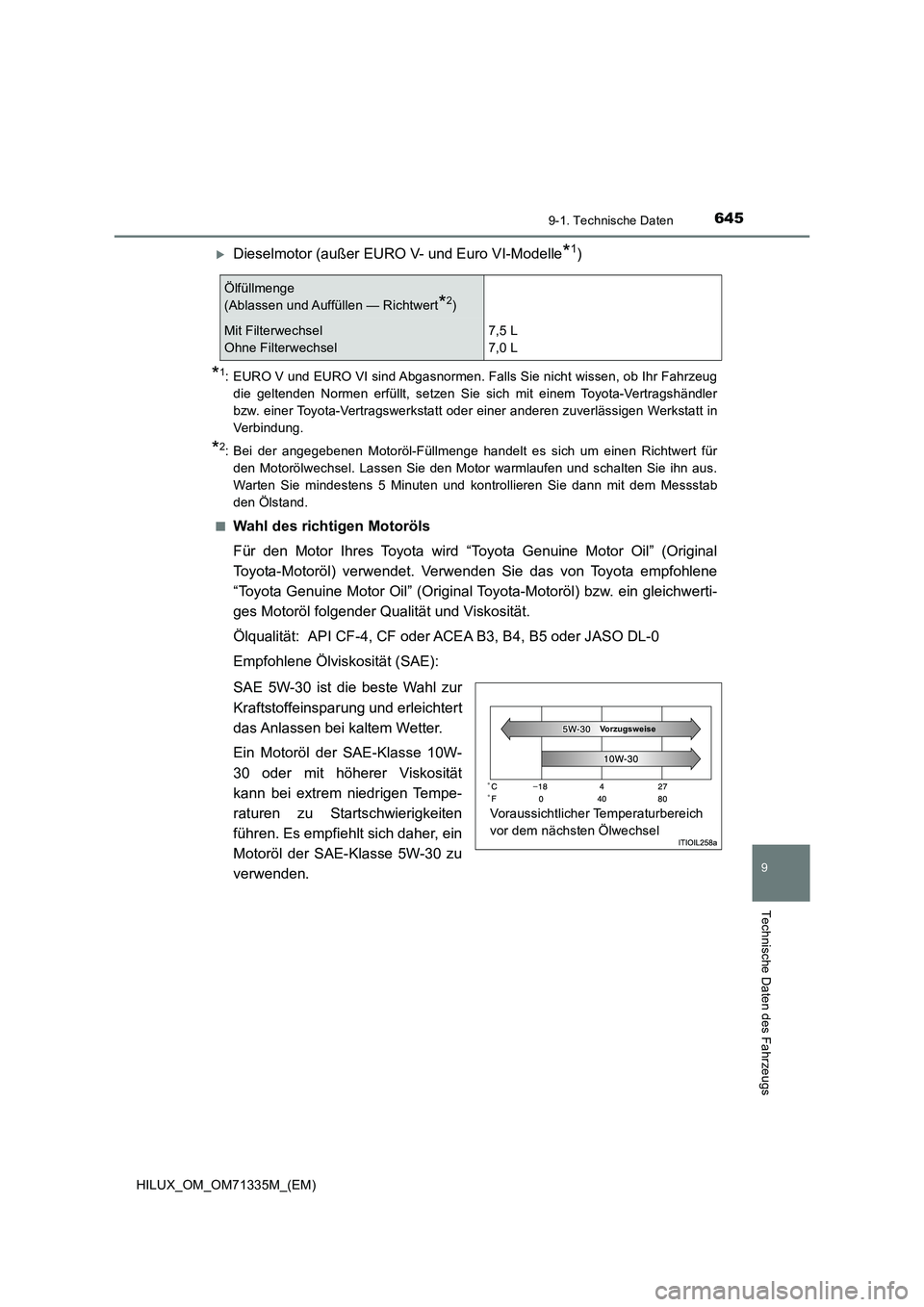 TOYOTA HILUX 2021  Betriebsanleitungen (in German) 645
9
9-1. Technische Daten
Technische Daten des Fahrzeugs
HILUX_OM_OM71335M_(EM)
Dieselmotor (außer EURO V- und Euro VI-Modelle*1)
*1: EURO V und EURO VI sind Abgasnormen. Falls Sie nicht wissen,