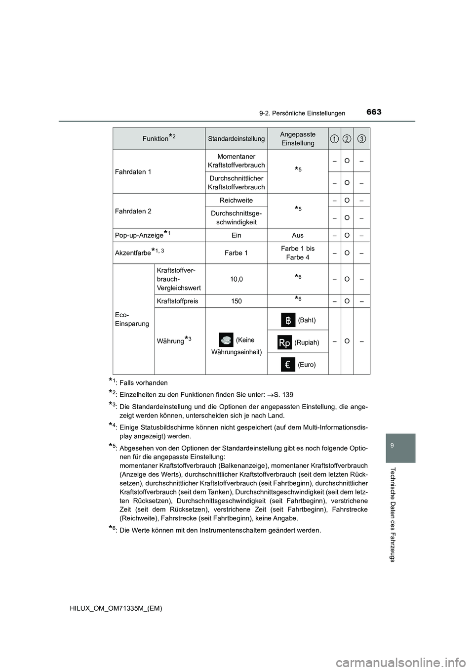 TOYOTA HILUX 2021  Betriebsanleitungen (in German) 6639-2. Persönliche Einstellungen
HILUX_OM_OM71335M_(EM)
9
Technische Daten des Fahrzeugs
*1: Falls vorhanden
*2: Einzelheiten zu den Funktionen finden Sie unter: S. 139
*3: Die Standardeinstellun