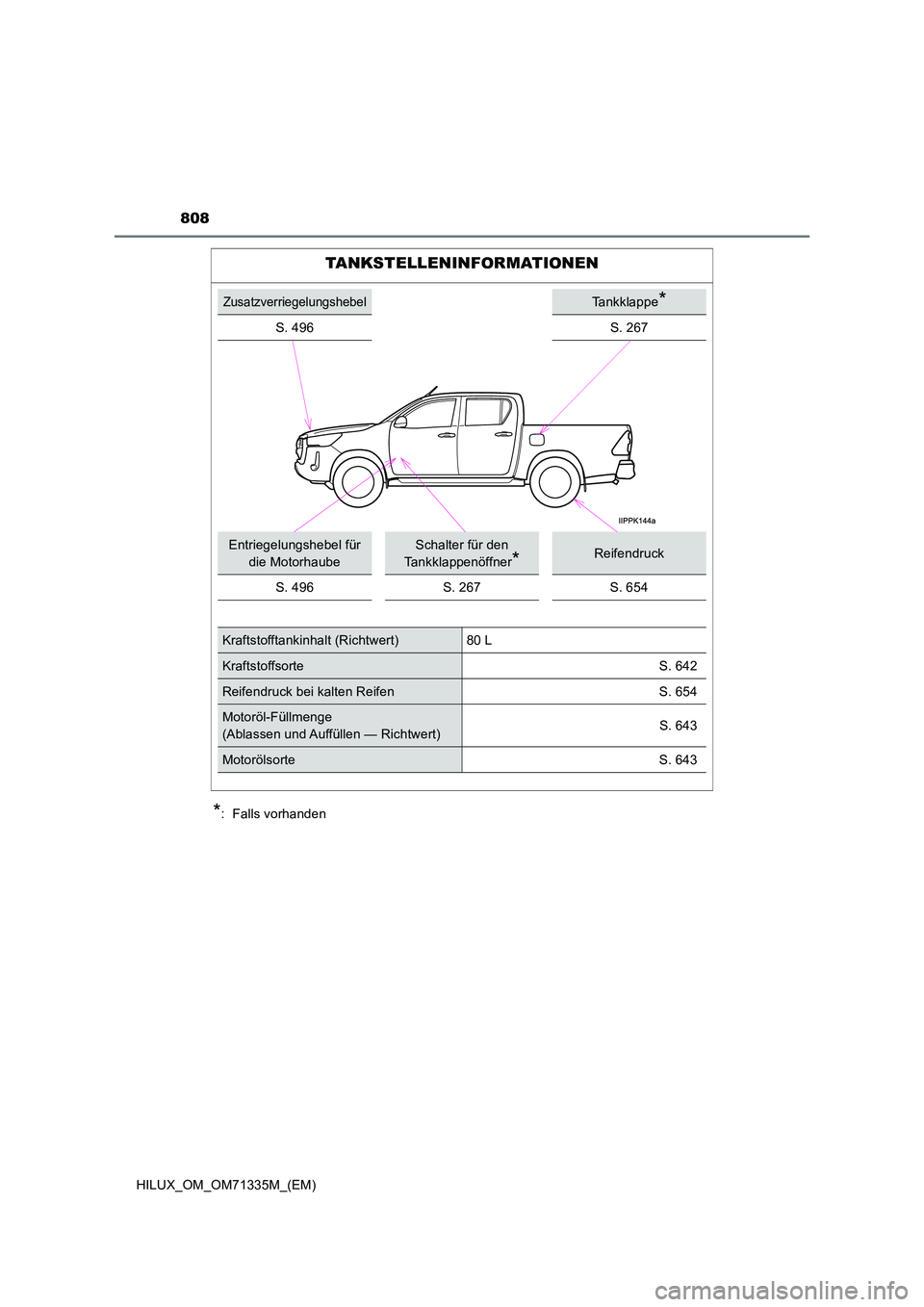 TOYOTA HILUX 2021 Betriebsanleitungen (in German) 808
HILUX_OM_OM71335M_(EM)
*: Falls vorhanden
TANKSTELLENINFORMATIONEN
ZusatzverriegelungshebelTankklappe*
S. 496S. 267
Entriegelungshebel für
die Motorhaube
Schalter für den
Tankklappenöffner* TOYOTA HILUX 2021 Betriebsanleitungen (in German) 808
HILUX_OM_OM71335M_(EM)
*: Falls vorhanden
TANKSTELLENINFORMATIONEN
ZusatzverriegelungshebelTankklappe*
S. 496S. 267
Entriegelungshebel für
die Motorhaube
Schalter für den
Tankklappenöffner*