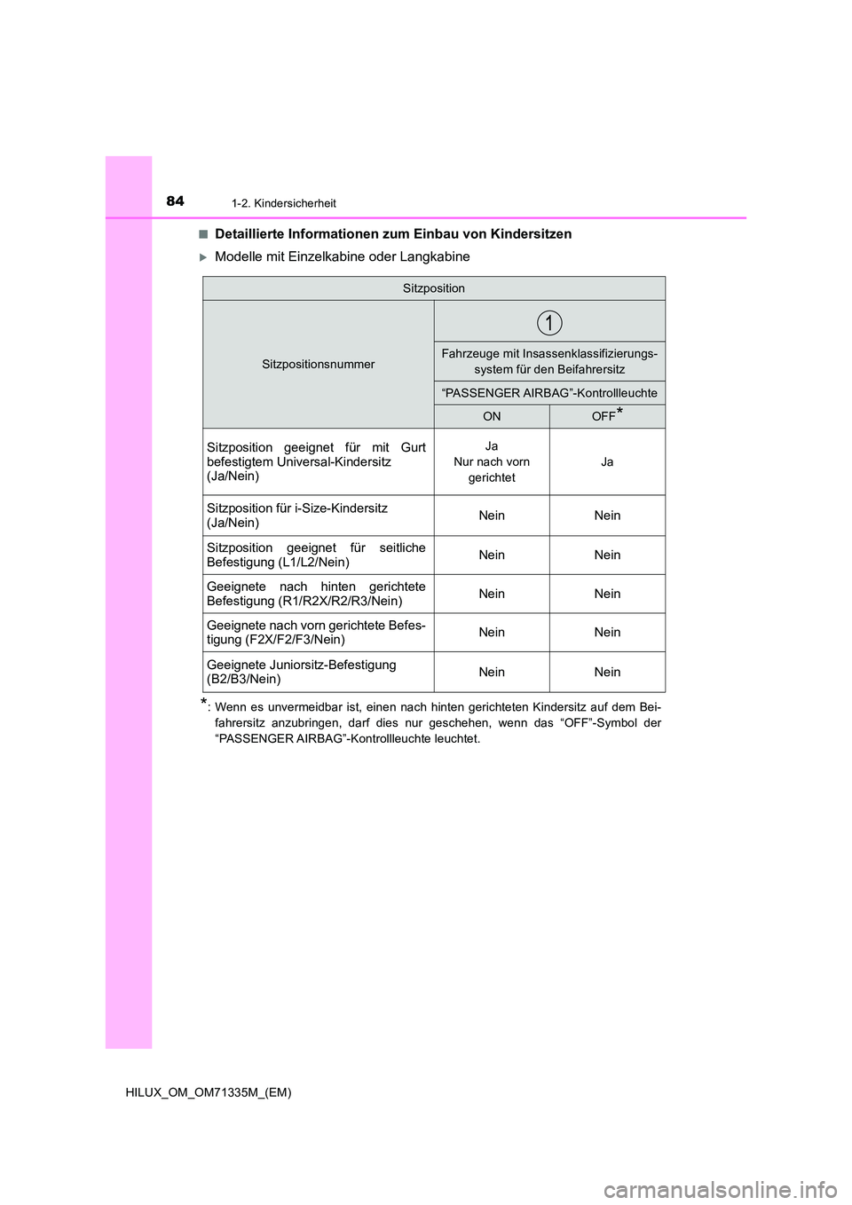 TOYOTA HILUX 2021  Betriebsanleitungen (in German) 841-2. Kindersicherheit
HILUX_OM_OM71335M_(EM) 
�QDetaillierte Informationen zum Einbau von Kindersitzen
Modelle mit Einzelkabine oder Langkabine
*: Wenn es unvermeidbar ist, einen nach hinten geri