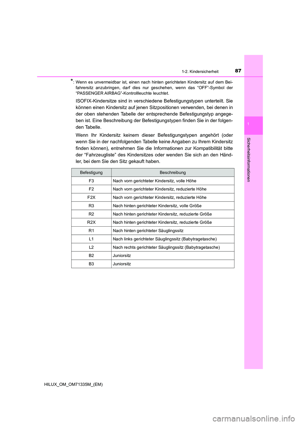 TOYOTA HILUX 2021  Betriebsanleitungen (in German) 871-2. Kindersicherheit
1
HILUX_OM_OM71335M_(EM)
Sicherheitsinformationen
*: Wenn es unvermeidbar ist, einen nach hinten gerichteten Kindersitz auf dem Bei- 
fahrersitz anzubringen, darf dies nur gesc