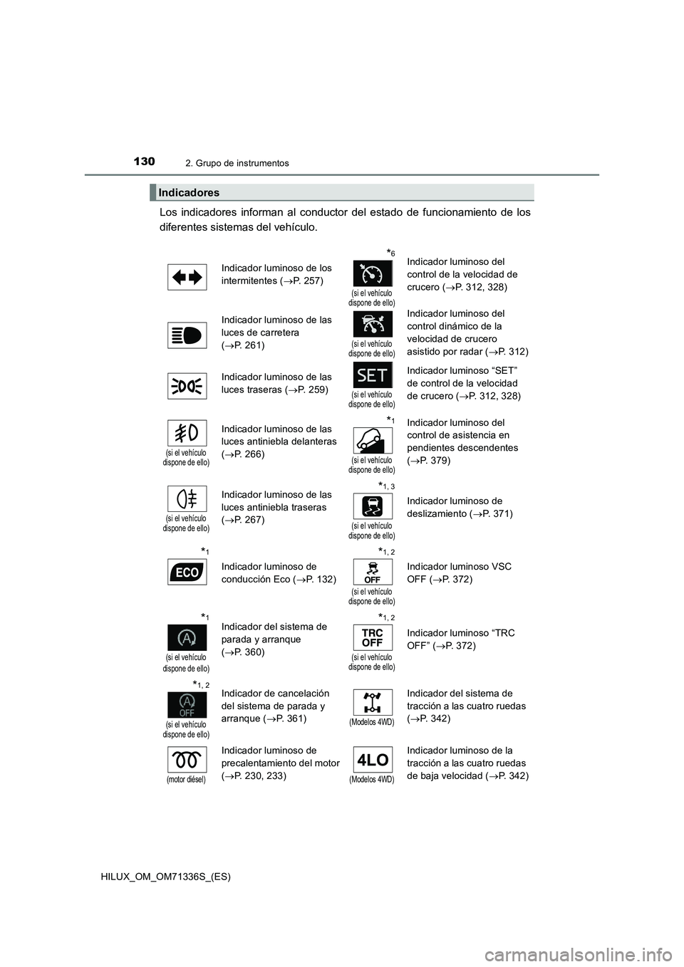 TOYOTA HILUX 2021  Manuale de Empleo (in Spanish) 1302. Grupo de instrumentos
HILUX_OM_OM71336S_(ES)
Los indicadores informan al conductor del estado de funcionamiento de los 
diferentes sistemas del vehículo. 
Indicadores
Indicador luminoso de los 