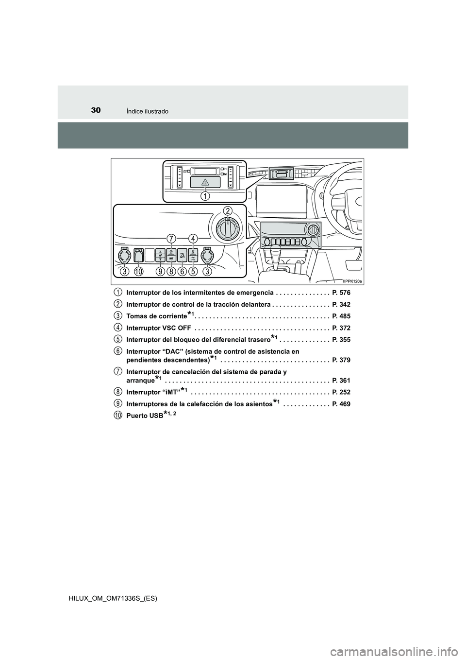 TOYOTA HILUX 2021  Manuale de Empleo (in Spanish) 30Índice ilustrado
HILUX_OM_OM71336S_(ES)Interruptor de los intermitentes de emergencia  . . . . . . . . . . . . . . .  P. 576
Interruptor de control de la tracción delantera . . . . . . . . . . . .