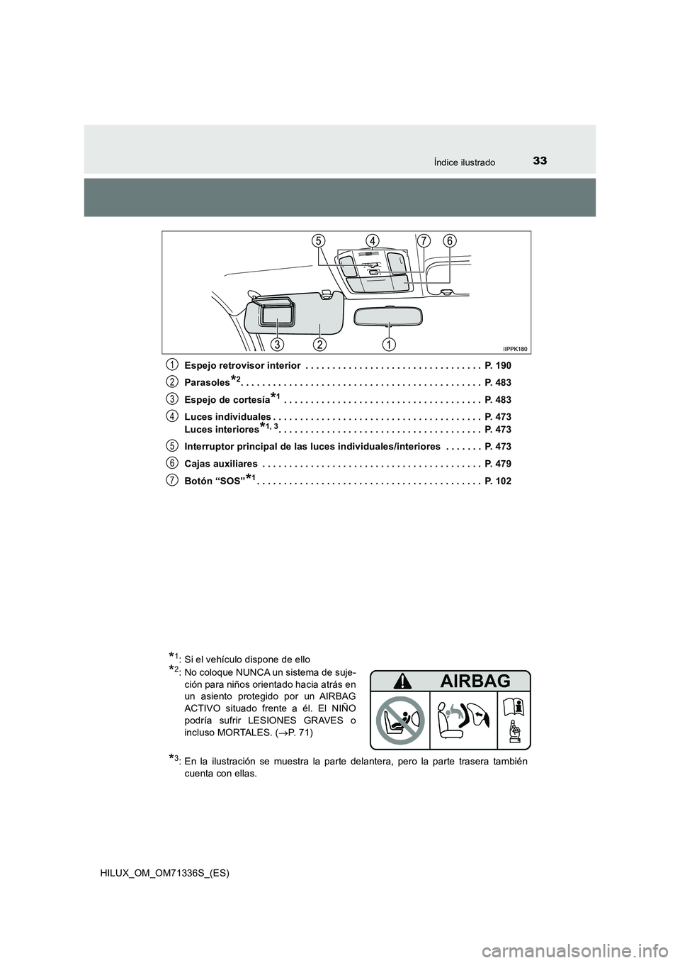 TOYOTA HILUX 2021  Manuale de Empleo (in Spanish) 33Índice ilustrado
HILUX_OM_OM71336S_(ES)Espejo retrovisor interior  . . . . . . . . . . . . . . . . . . . . . . . . . . . . . . . . .  P. 190
Parasoles
*2. . . . . . . . . . . . . . . . . . . . . . 
