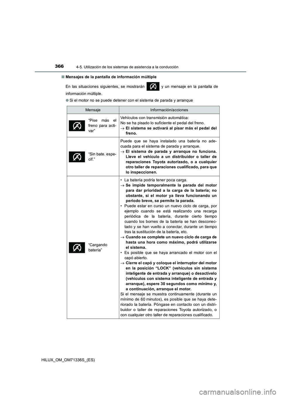TOYOTA HILUX 2021  Manuale de Empleo (in Spanish) 3664-5. Utilización de los sistemas de asistencia a la conducción
HILUX_OM_OM71336S_(ES)�QMensajes de la pantalla de información múltiple
En las situaciones siguientes, se mostrarán   y un mensaj