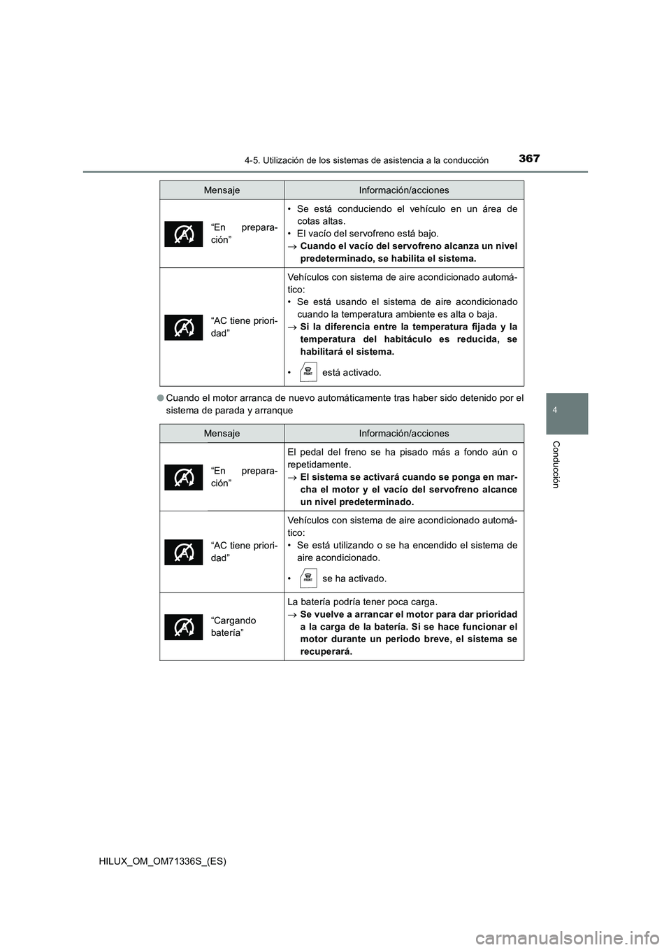 TOYOTA HILUX 2021  Manuale de Empleo (in Spanish) 3674-5. Utilización de los sistemas de asistencia a la conducción
4
Conducción
HILUX_OM_OM71336S_(ES) 
�O Cuando el motor arranca de nuevo automáticamente tras haber sido detenido por el 
sistema 