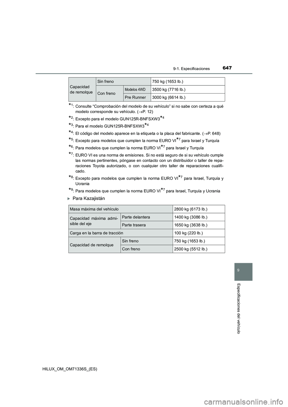 TOYOTA HILUX 2021  Manuale de Empleo (in Spanish) 647
9
9-1. Especificaciones
Especificaciones del vehículo
HILUX_OM_OM71336S_(ES)
*1: Consulte “Comprobación del modelo de su vehículo” si no sabe con certeza a qué
modelo corresponde su vehíc