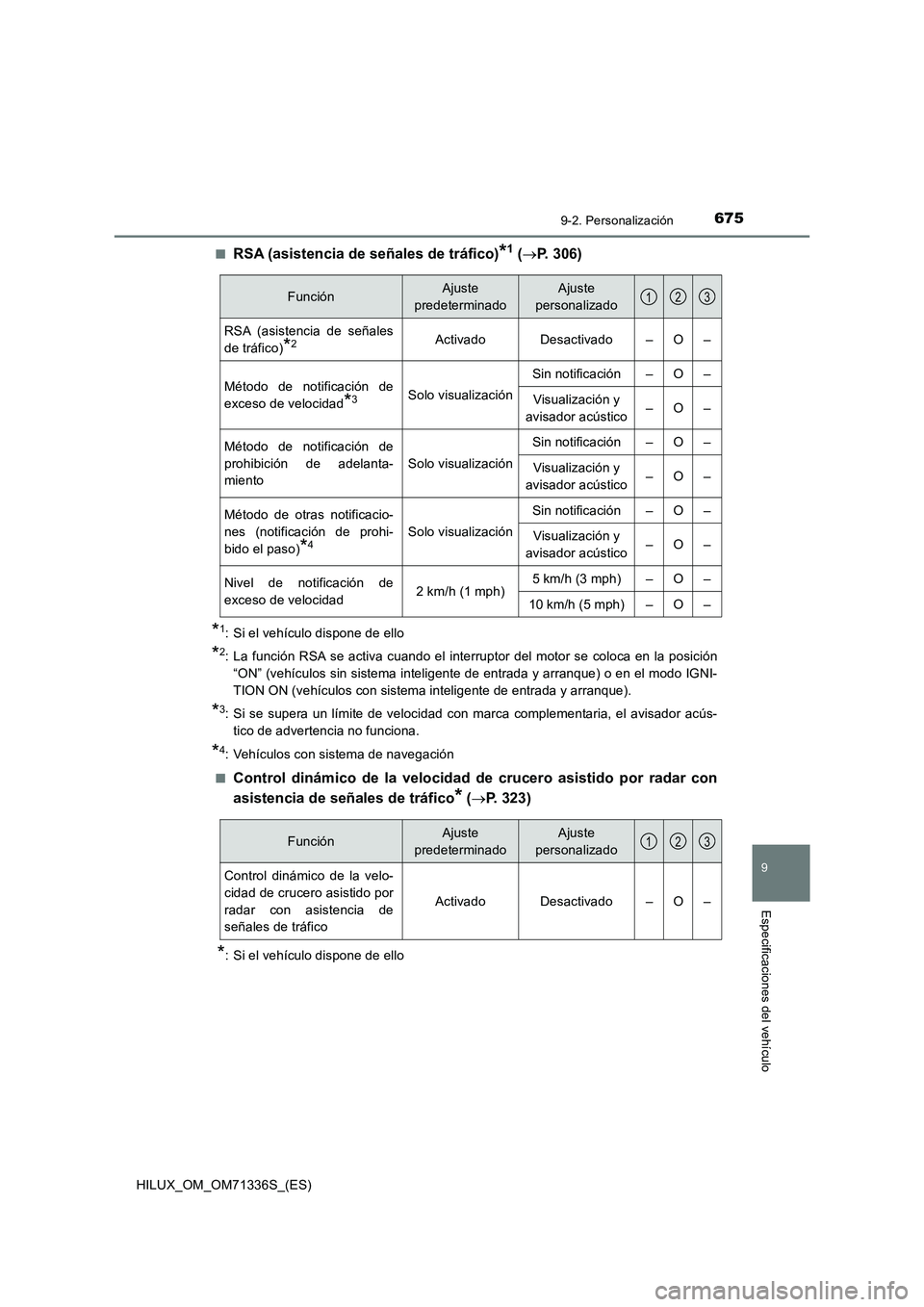 TOYOTA HILUX 2021  Manuale de Empleo (in Spanish) 6759-2. Personalización
HILUX_OM_OM71336S_(ES)
9
Especificaciones del vehículo
�QRSA (asistencia de señales de tráfico)*1 (P. 306)
*1: Si el vehículo dispone de ello
*2: La función RSA se act